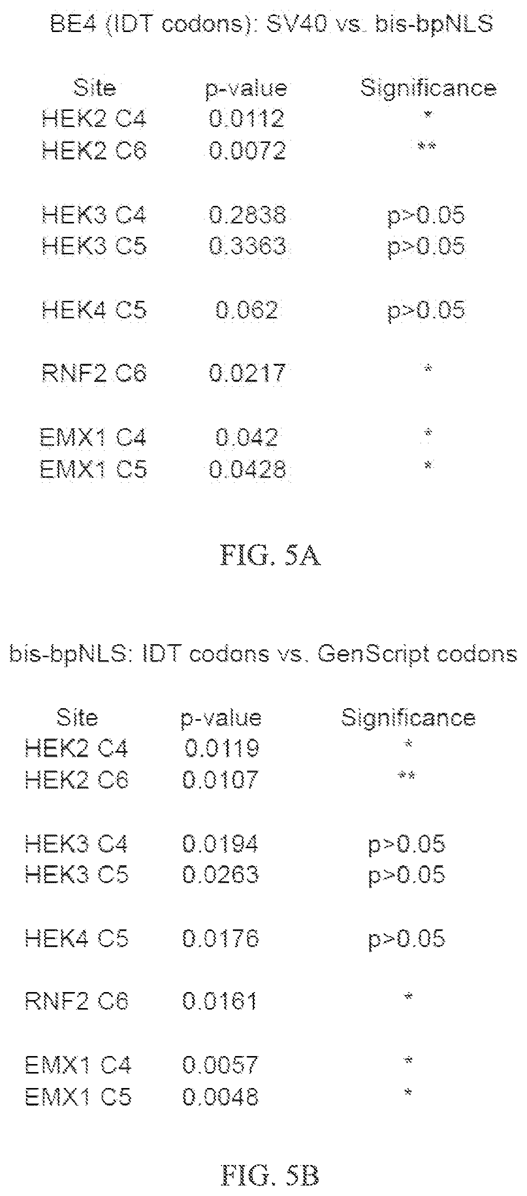 Patent US12157760 Figure 10 – Base editors and uses thereof