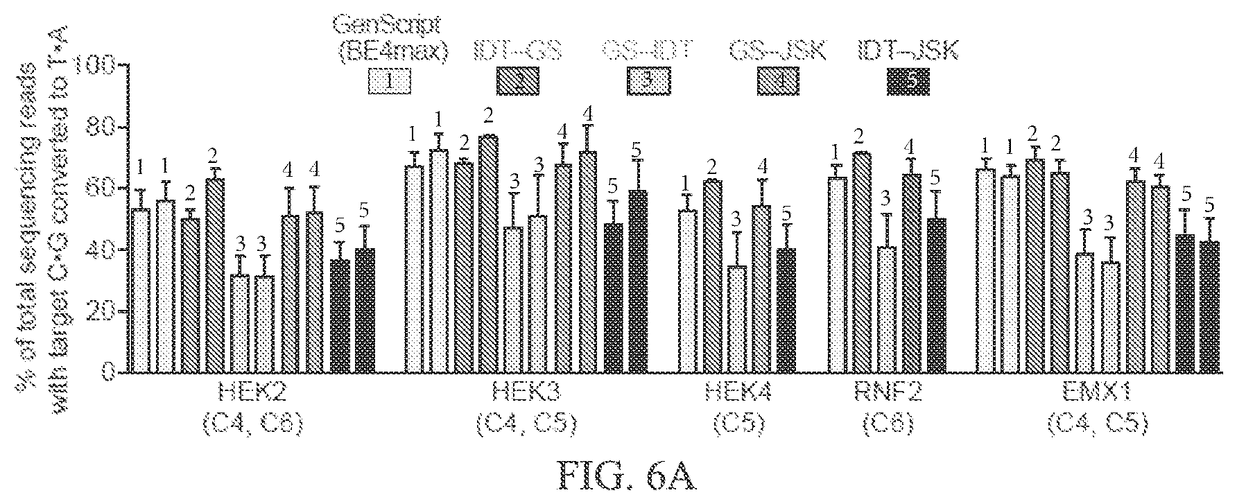 Patent US12157760 Figure 11 – Base editors and uses thereof