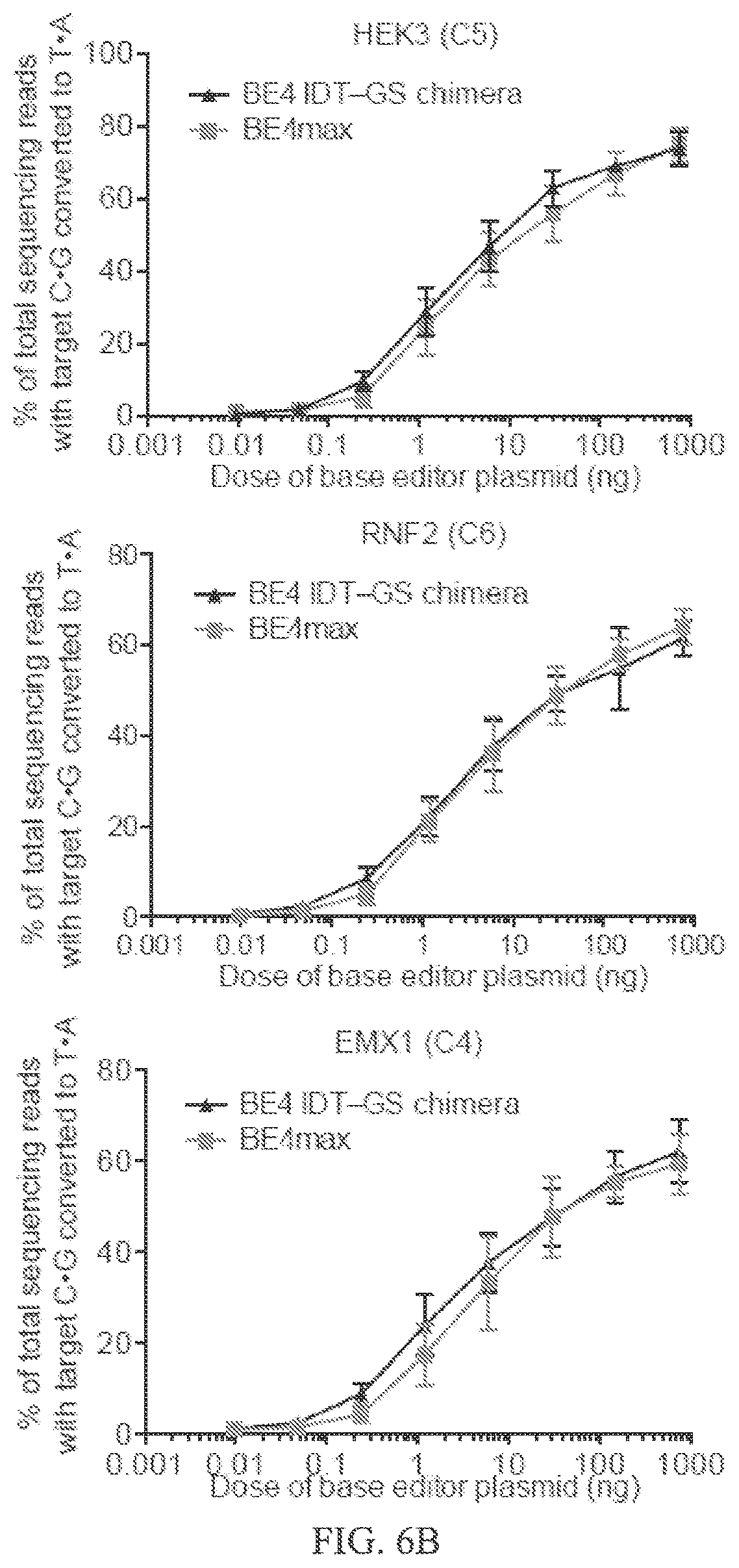 Patent US12157760 Figure 12 – Base editors and uses thereof