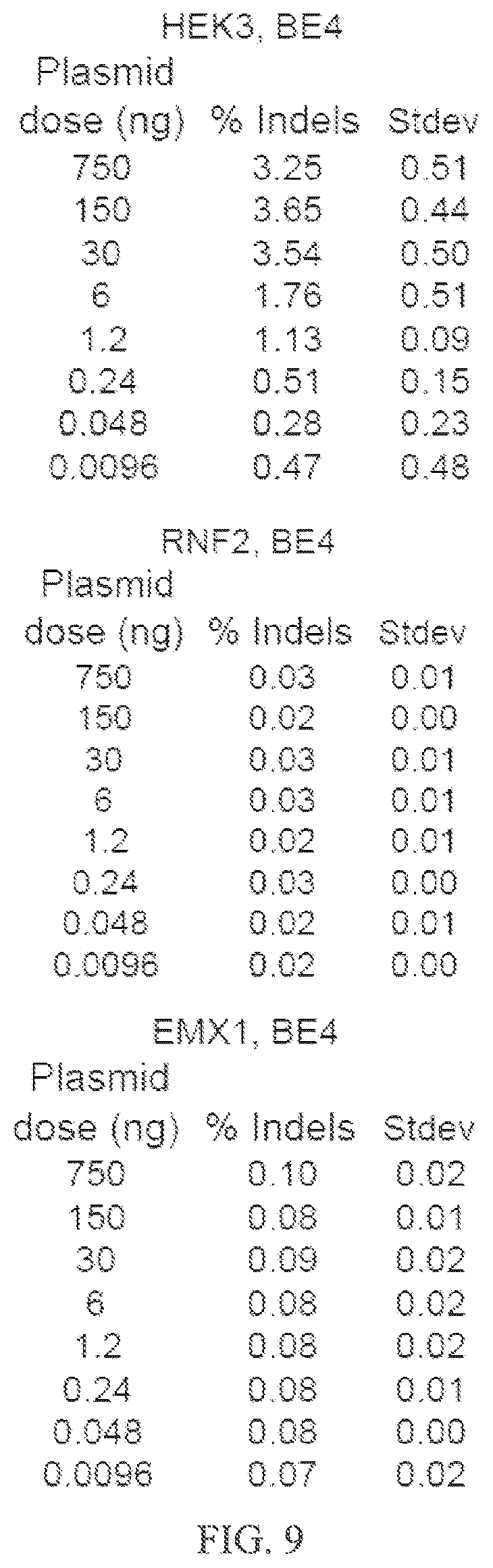 Patent US12157760 Figure 17 – Base editors and uses thereof