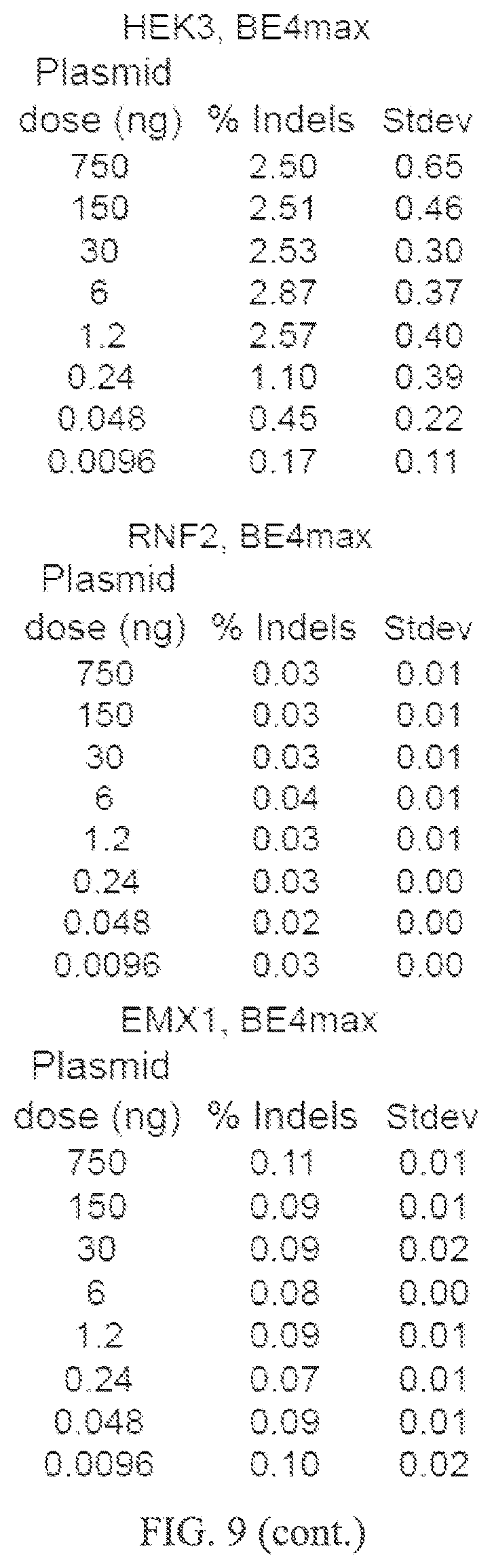 Patent US12157760 Figure 18 – Base editors and uses thereof