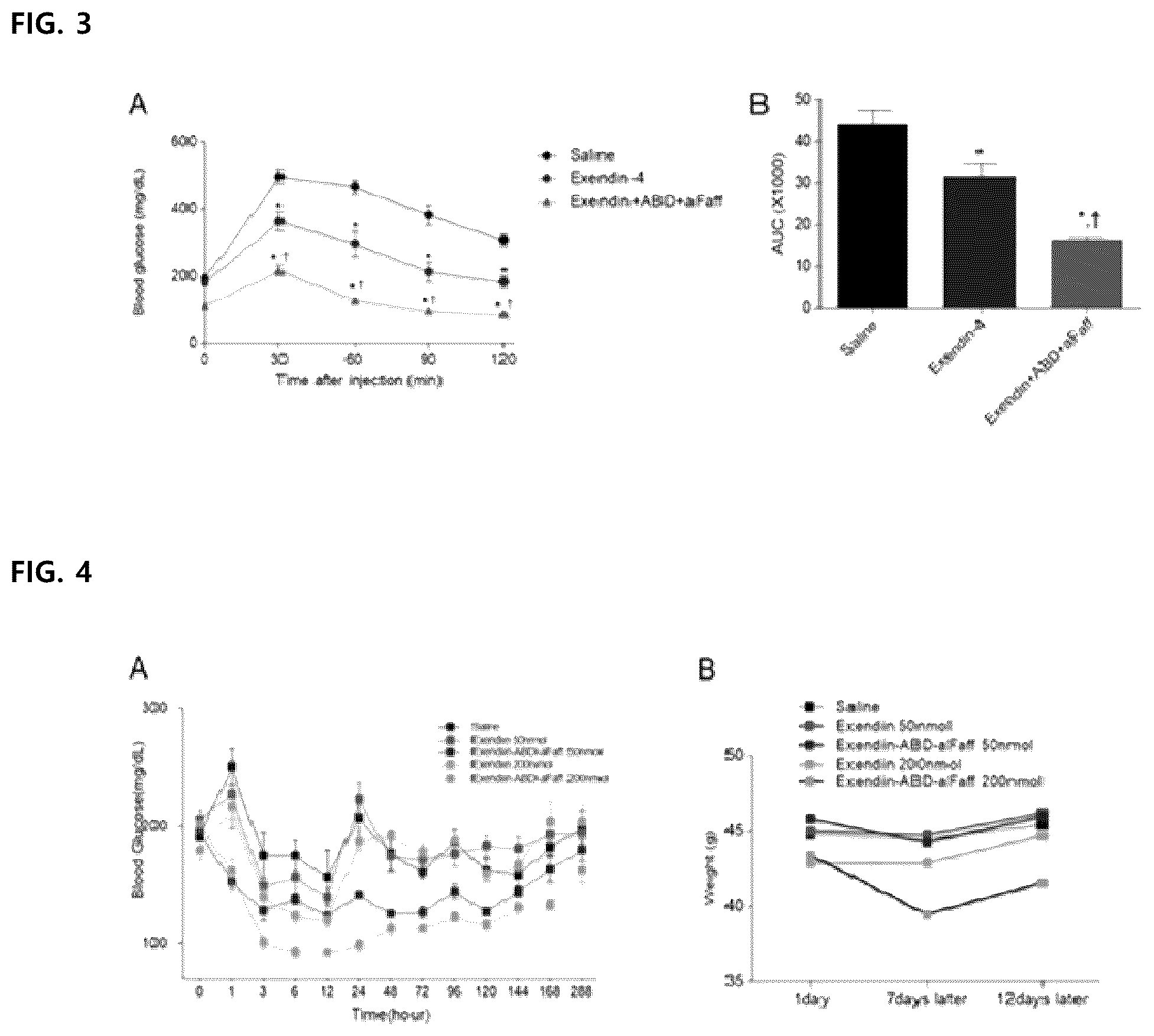 Patent US12157761 Figure 2 – Long-acting exendin-4 and use thereof
