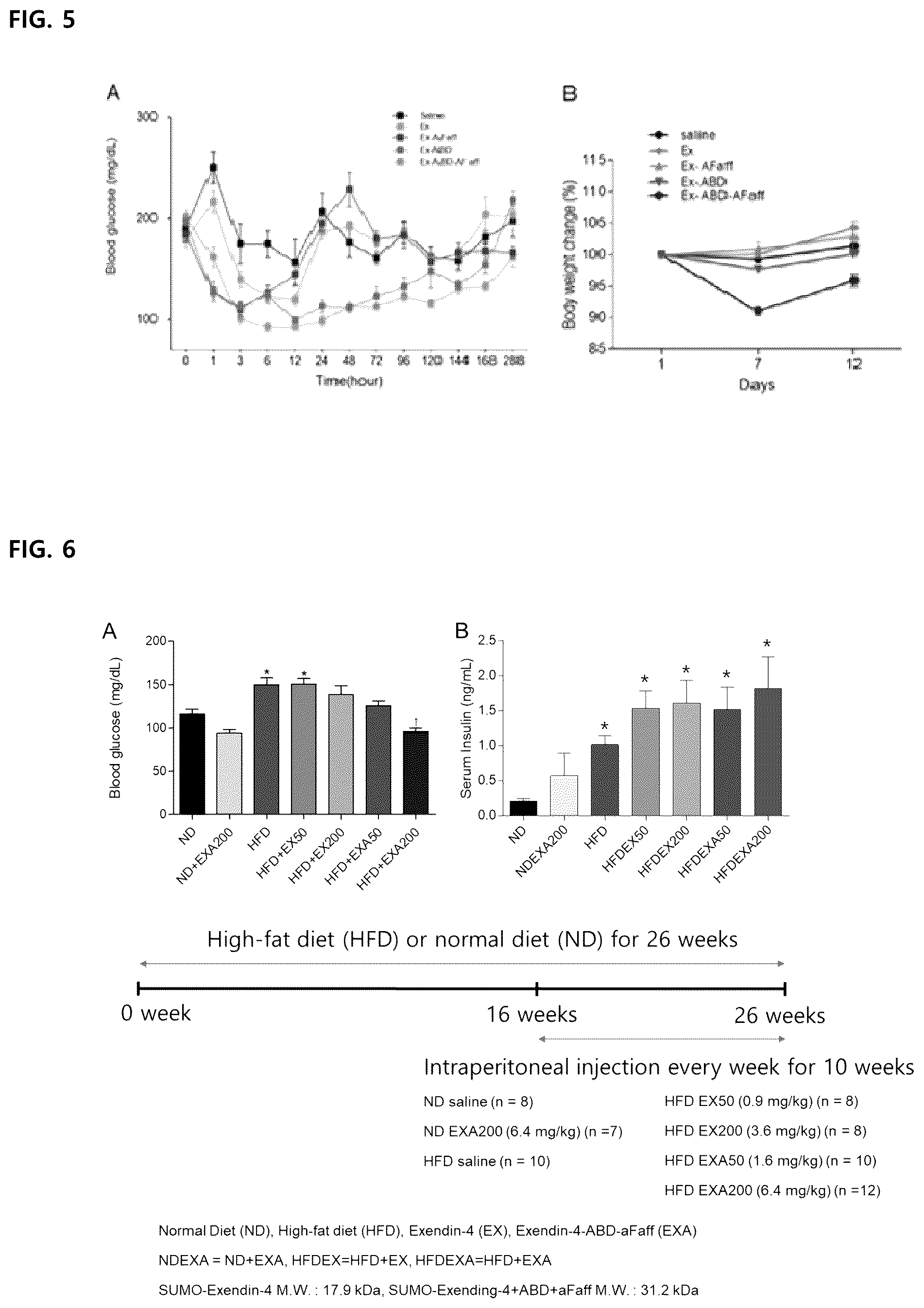 Patent US12157761 Figure 3 – Long-acting exendin-4 and use thereof