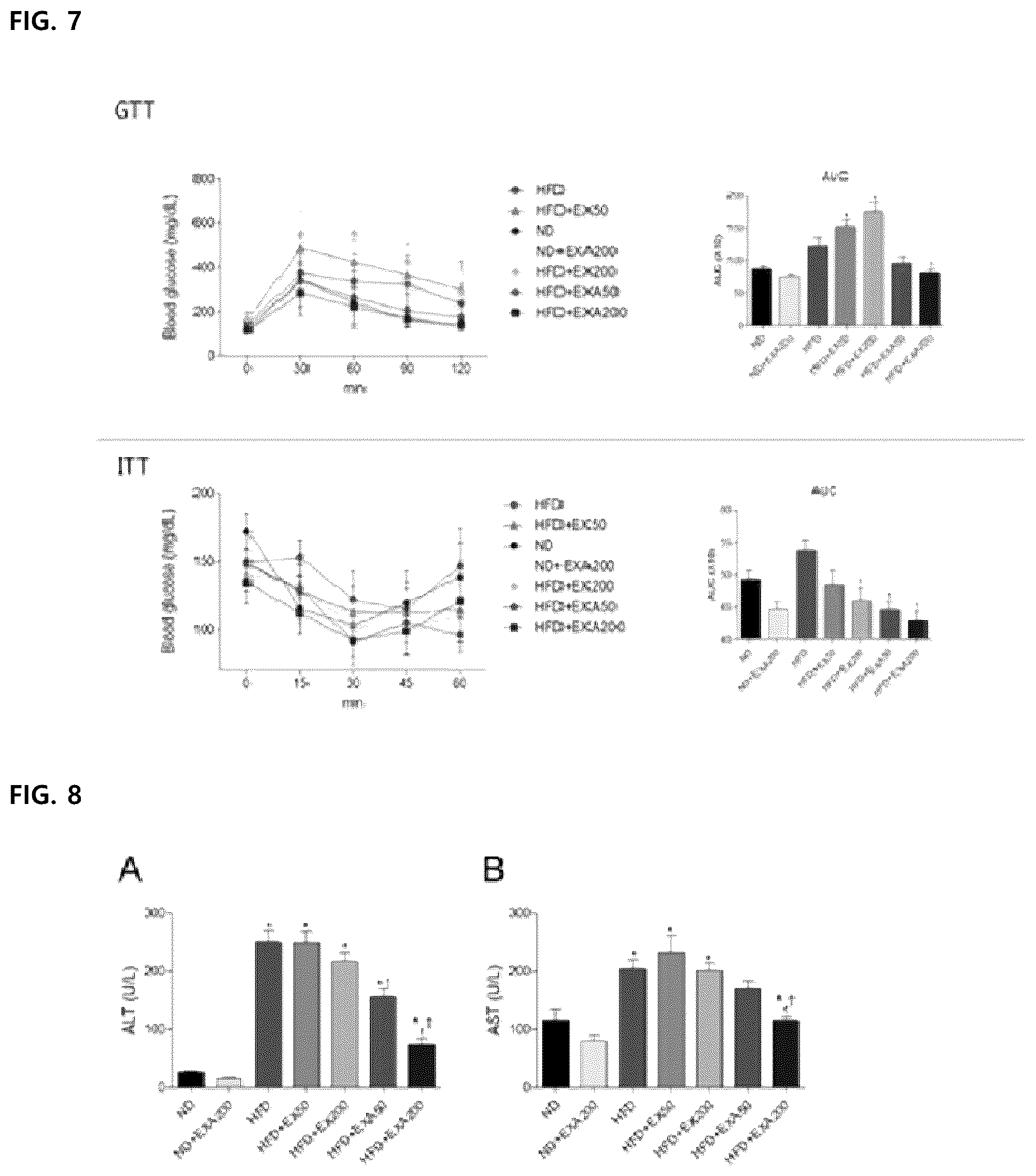 Patent US12157761 Figure 4 – Long-acting exendin-4 and use thereof