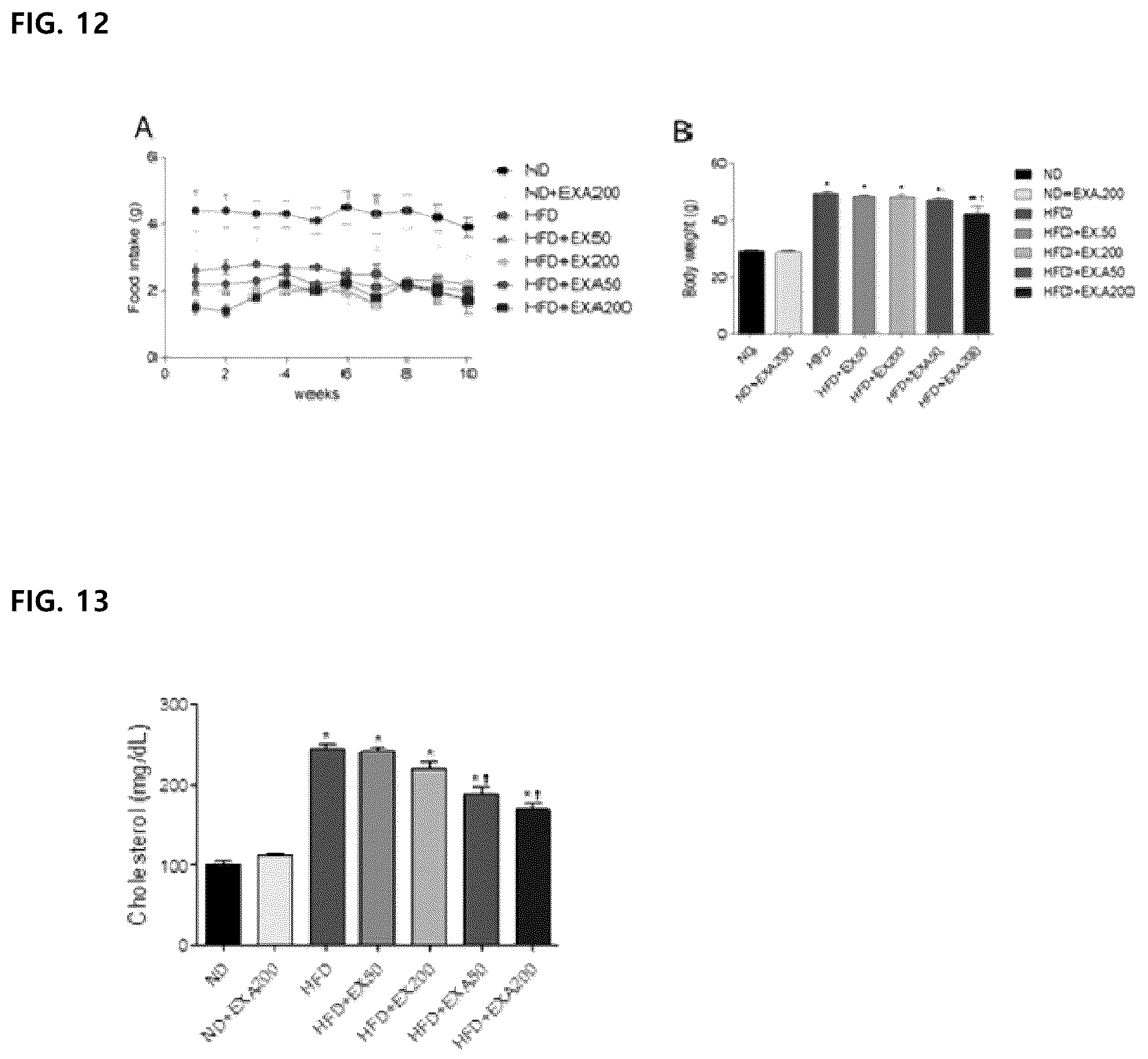 Patent US12157761 Figure 6 – Long-acting exendin-4 and use thereof