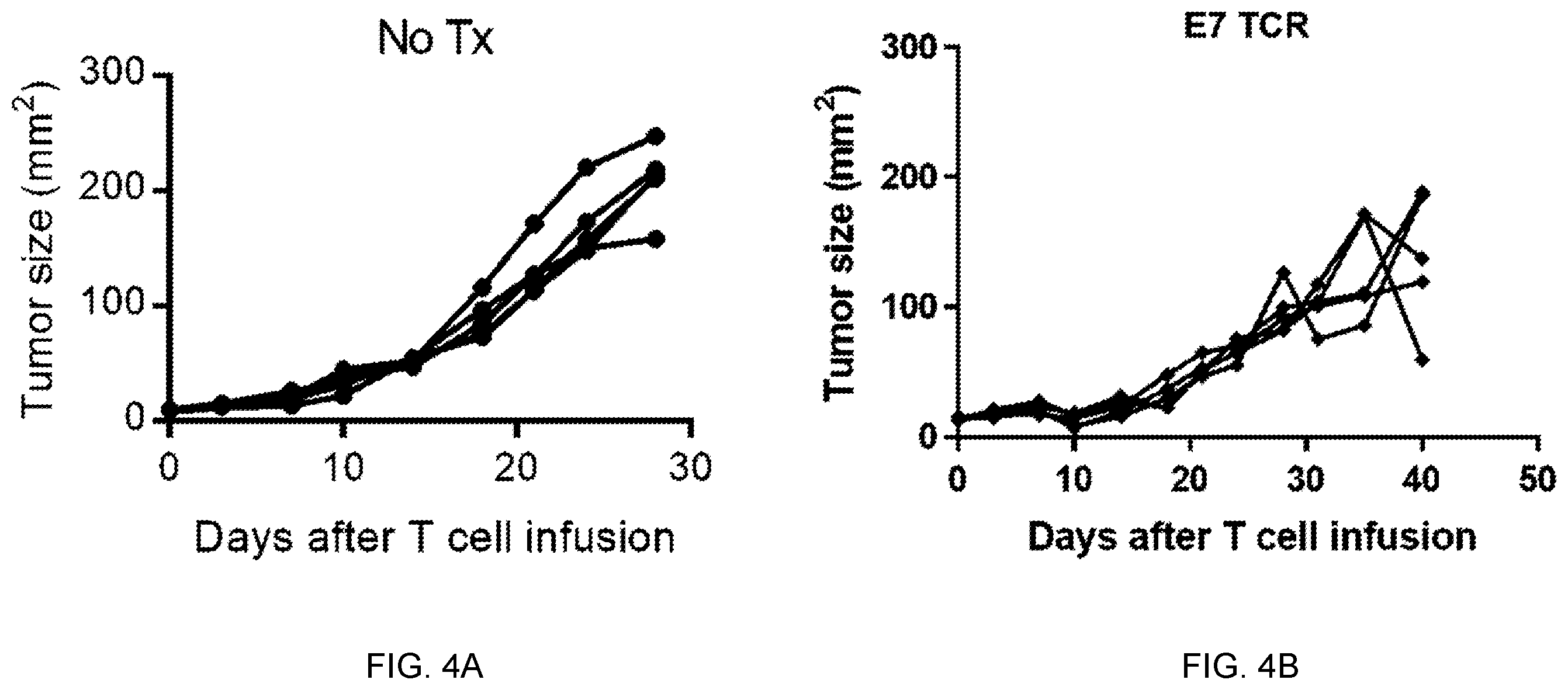 Patent US12157762 Figure 4 – Tethered interleukin-15 and interleukin-21