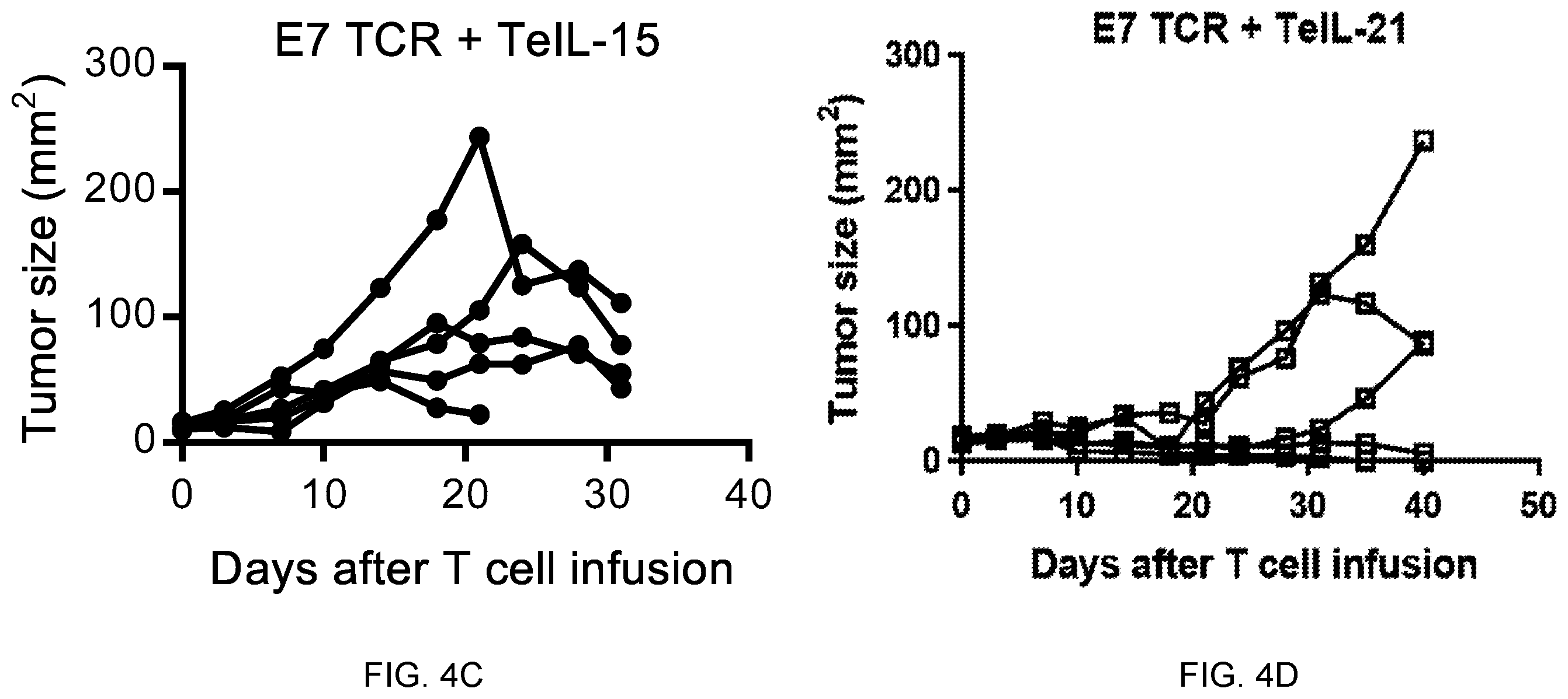 Patent US12157762 Figure 5 – Tethered interleukin-15 and interleukin-21