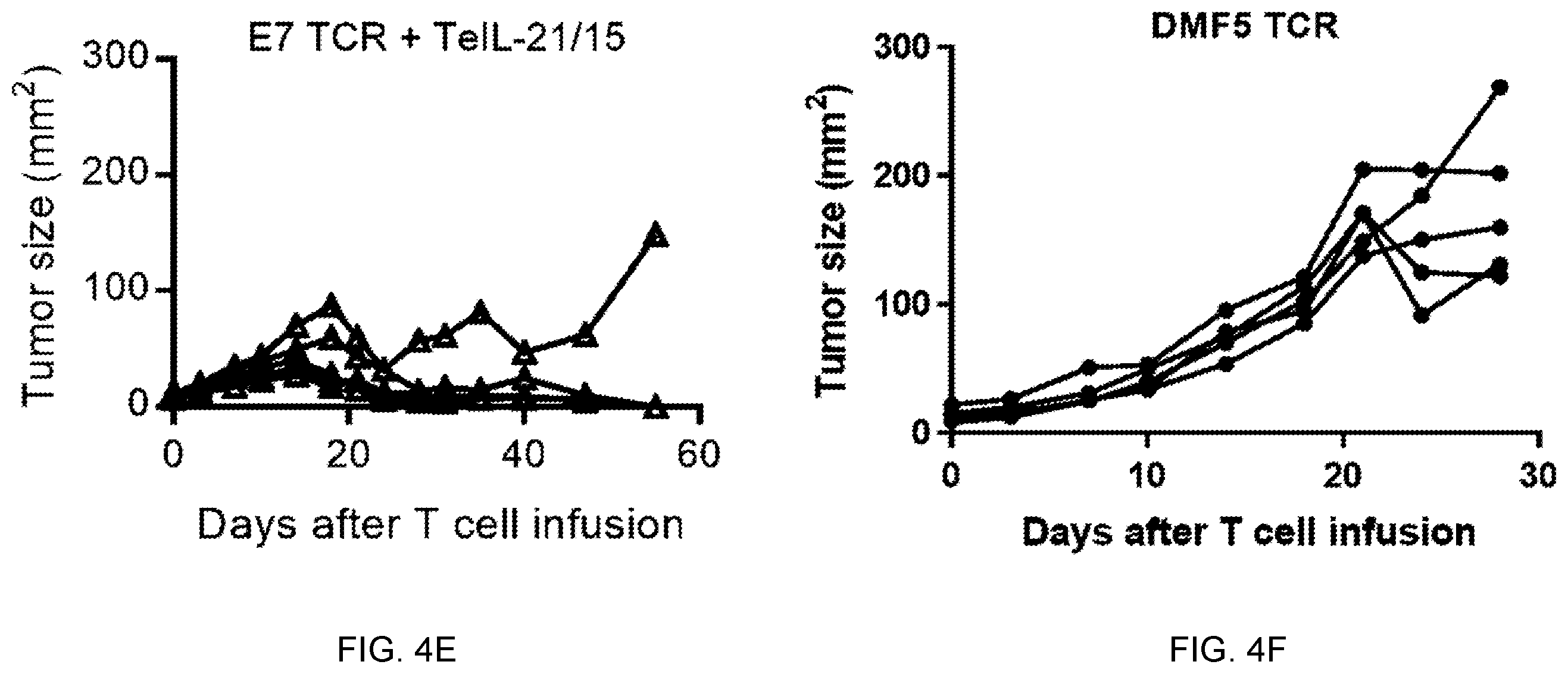 Patent US12157762 Figure 6 – Tethered interleukin-15 and interleukin-21