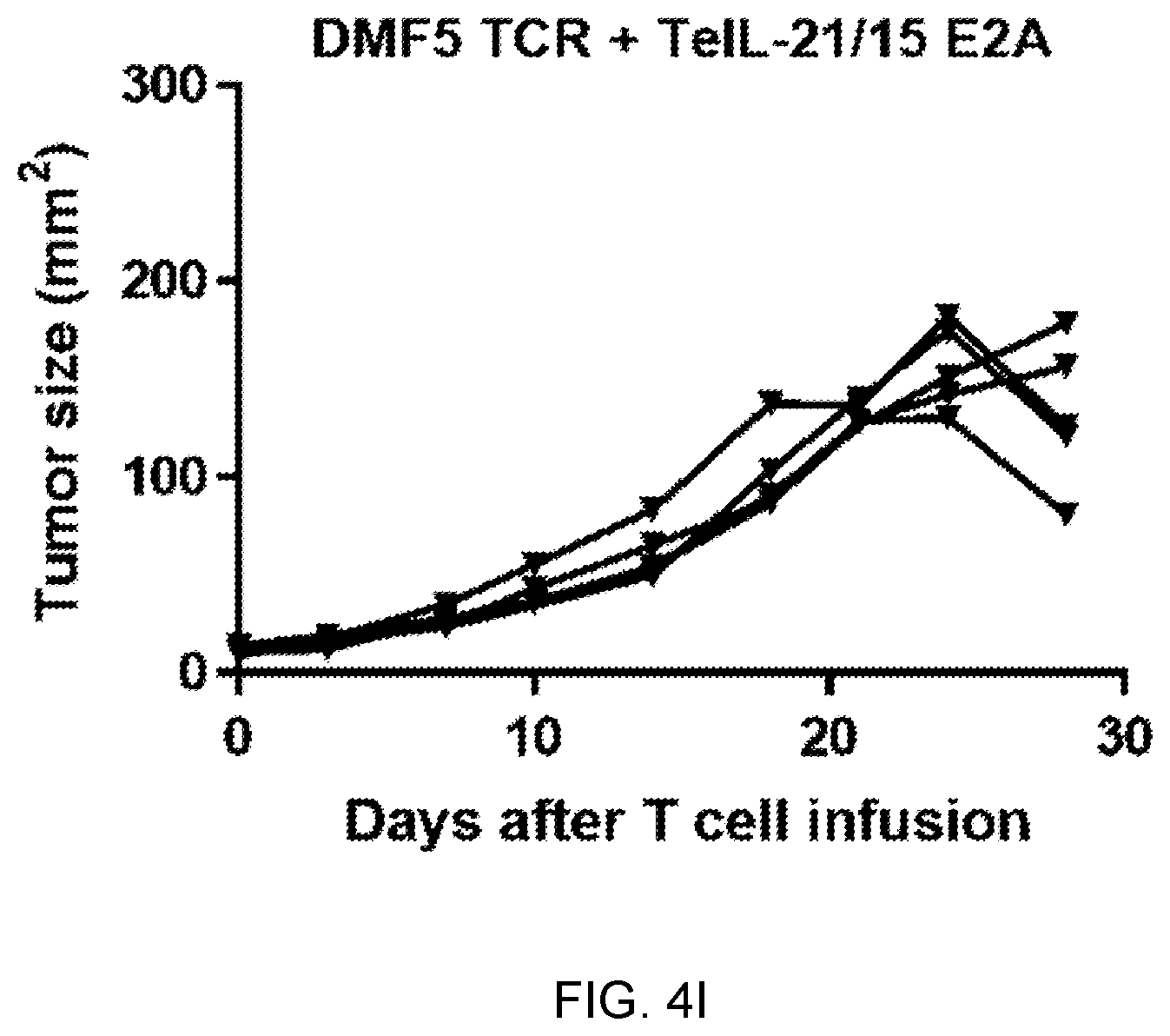 Patent US12157762 Figure 8 – Tethered interleukin-15 and interleukin-21