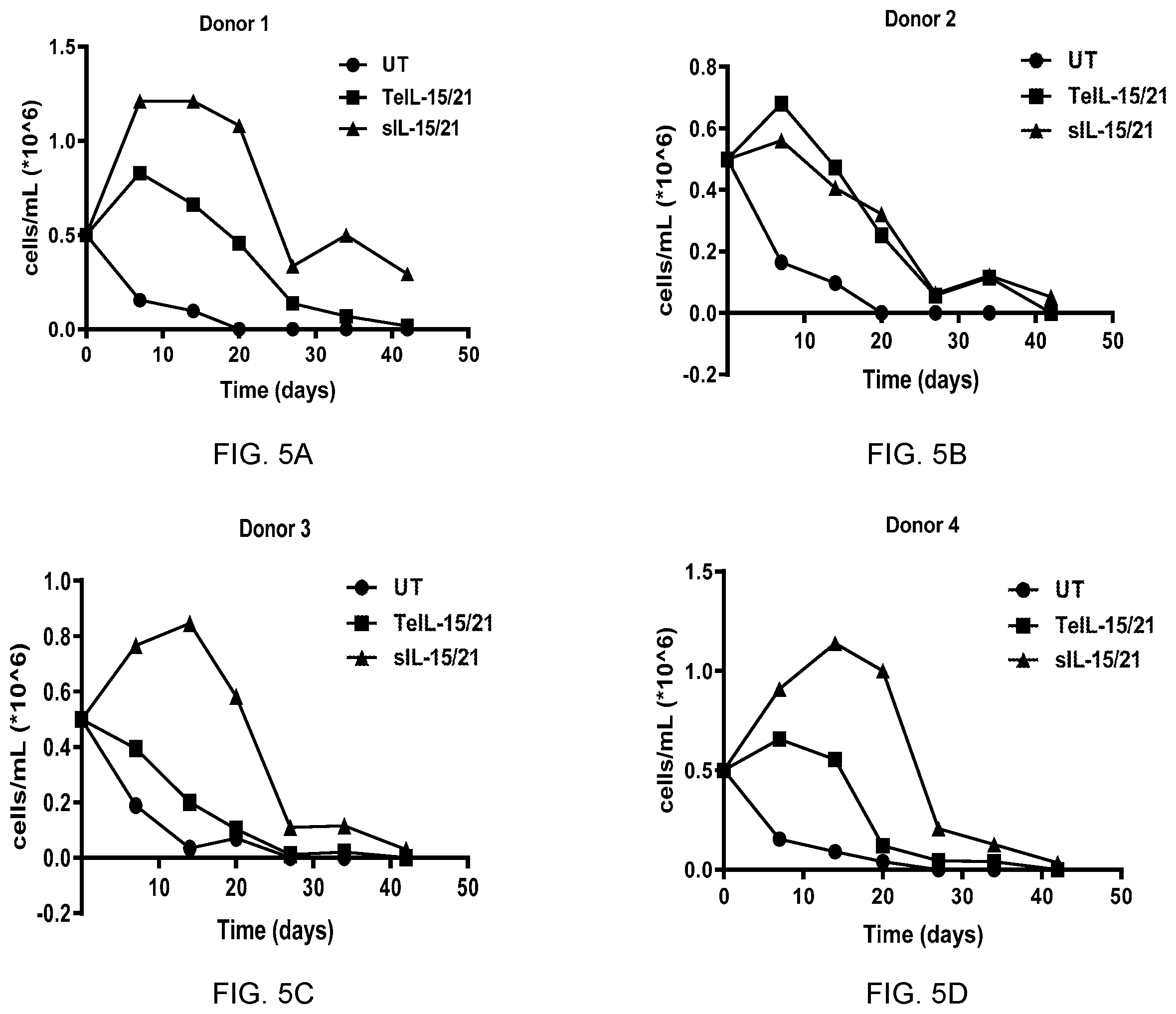 Patent US12157762 Figure 9 – Tethered interleukin-15 and interleukin-21