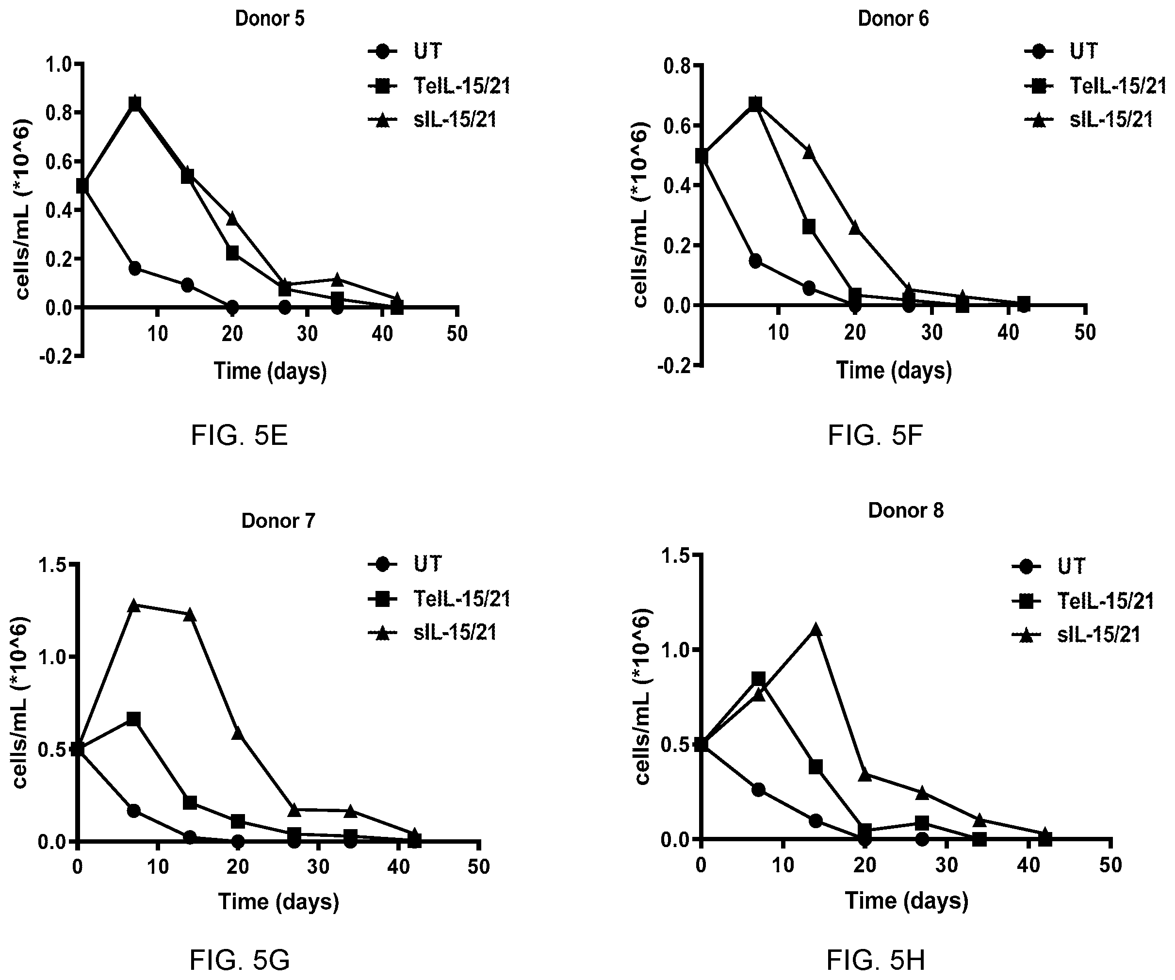 Patent US12157762 Figure 10 – Tethered interleukin-15 and interleukin-21