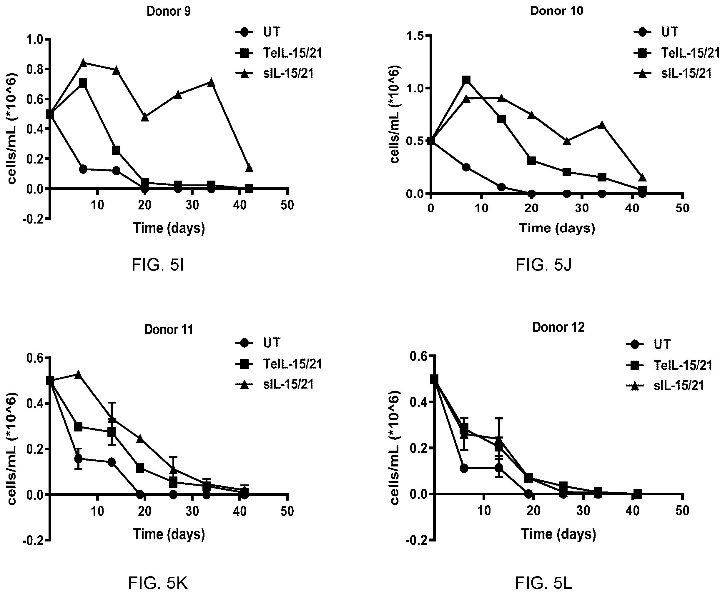 Patent US12157762 Figure 11 – Tethered interleukin-15 and interleukin-21