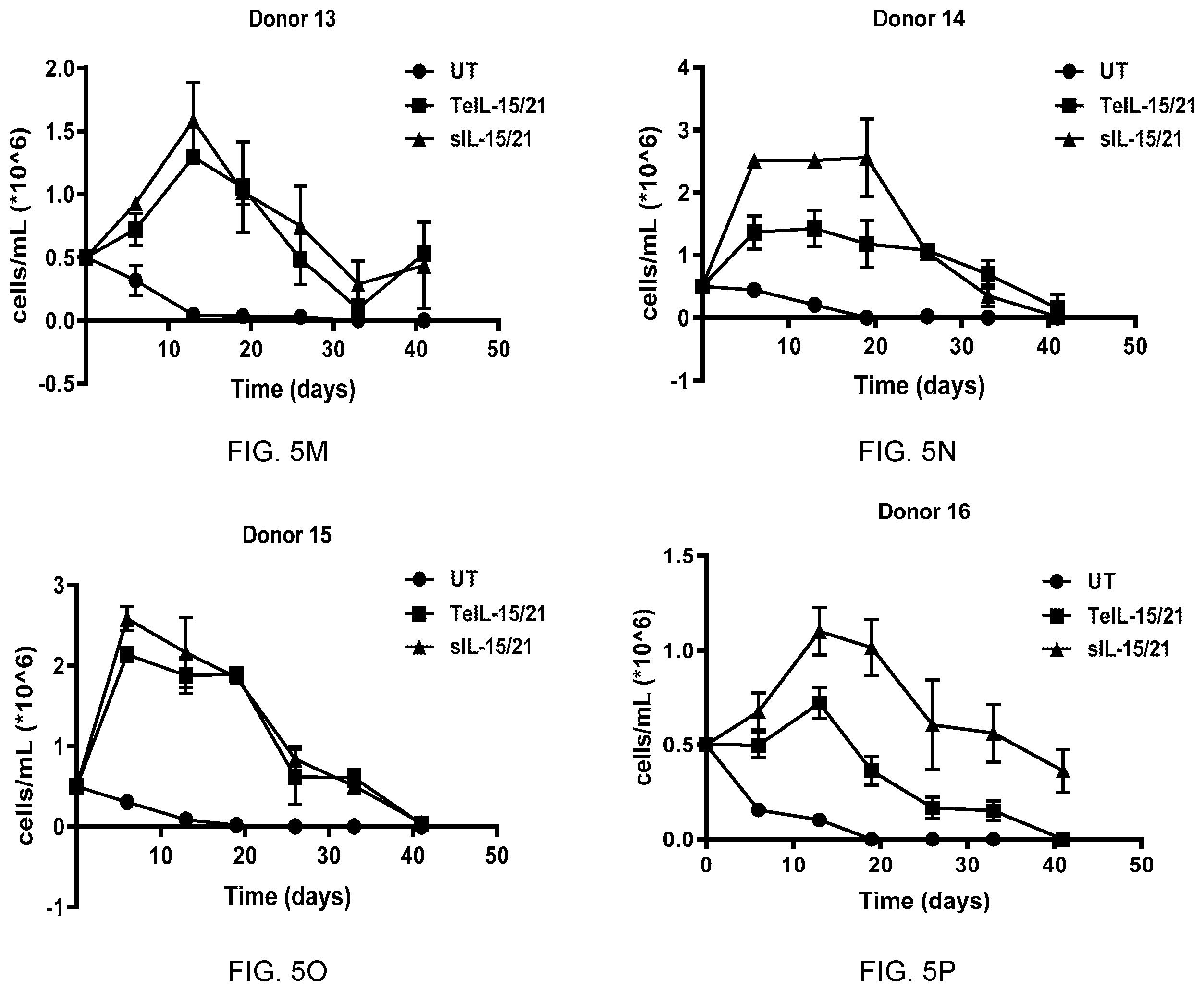 Patent US12157762 Figure 12 – Tethered interleukin-15 and interleukin-21