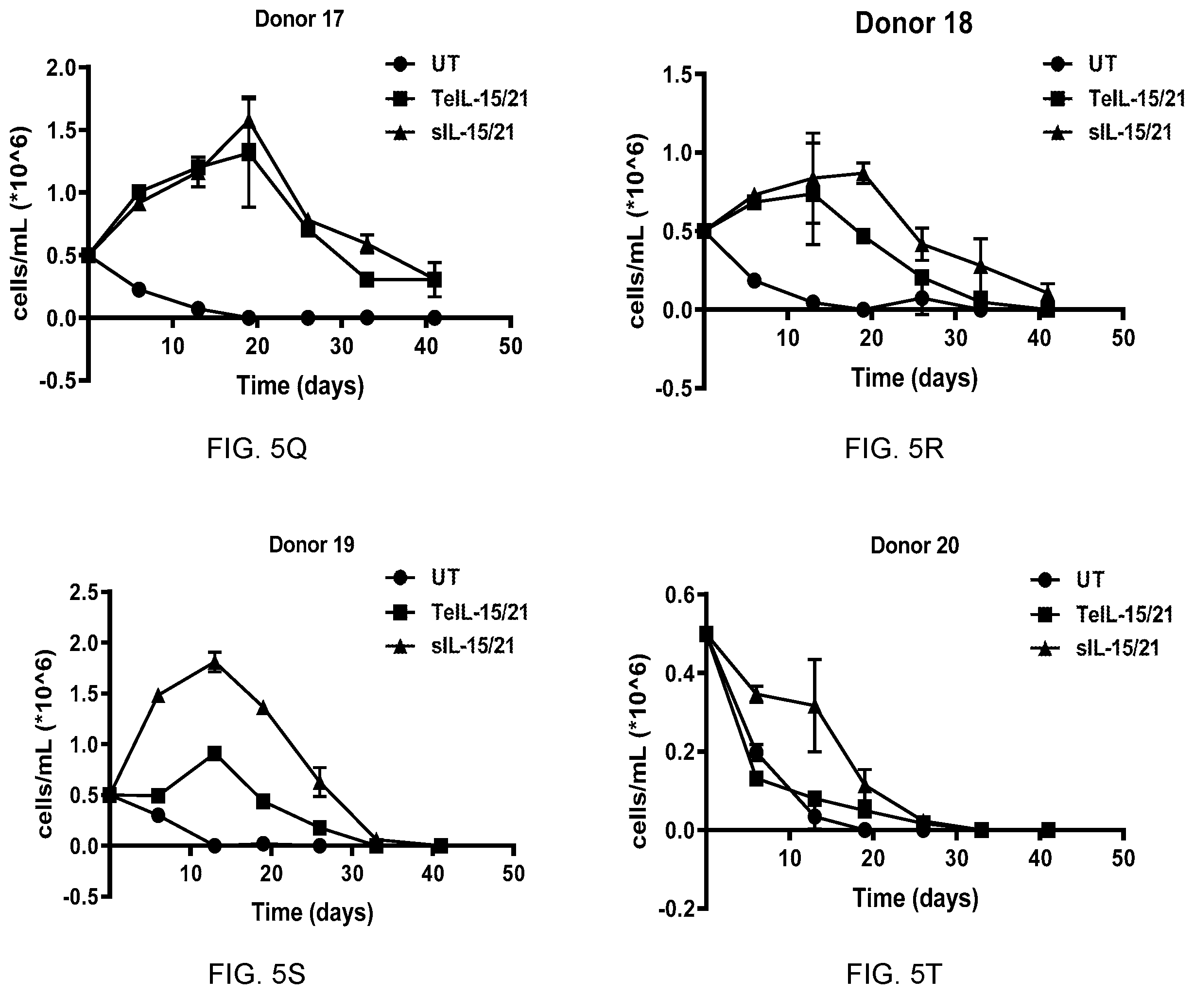 Patent US12157762 Figure 13 – Tethered interleukin-15 and interleukin-21
