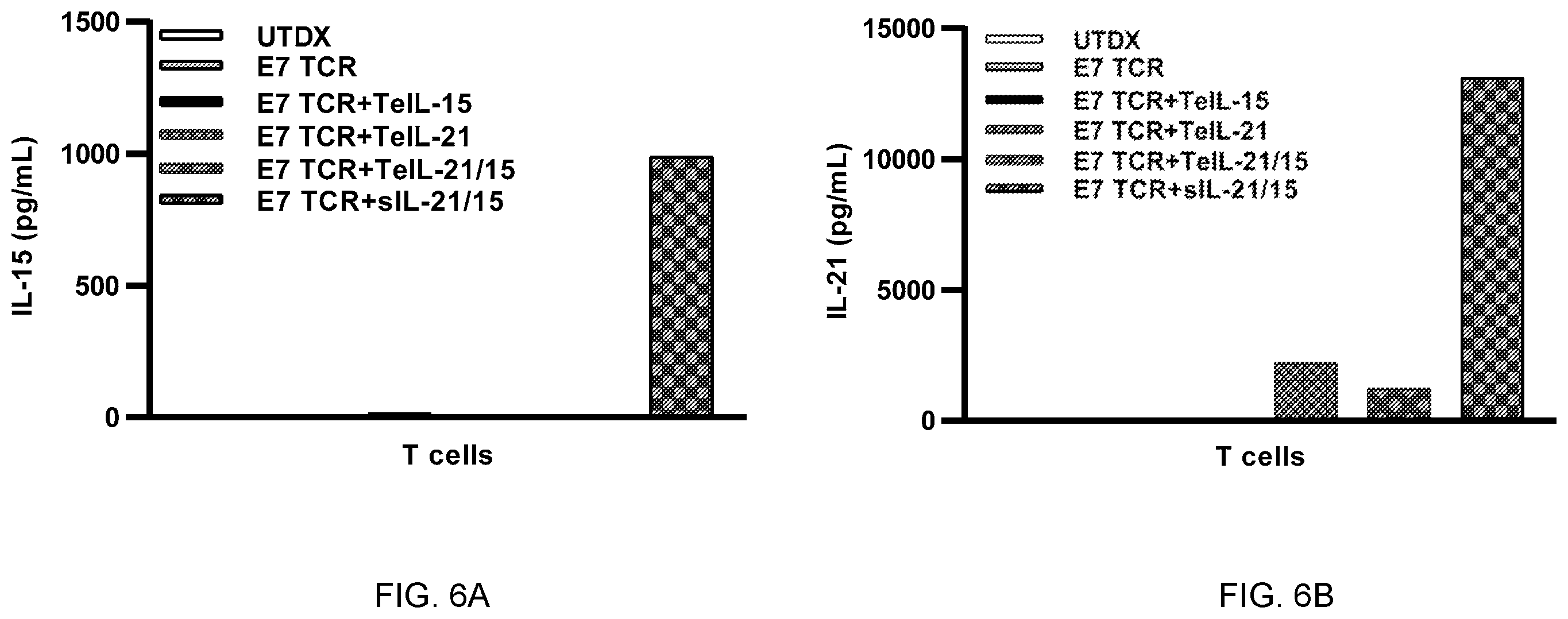 Patent US12157762 Figure 14 – Tethered interleukin-15 and interleukin-21
