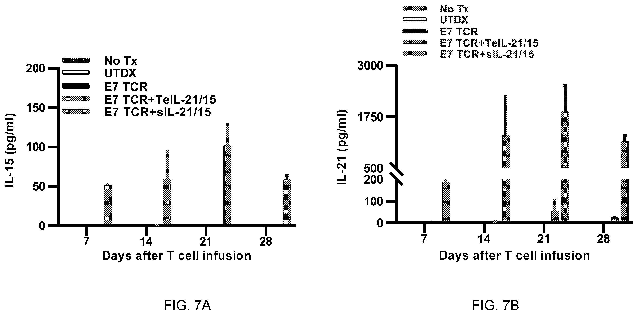 Patent US12157762 Figure 16 – Tethered interleukin-15 and interleukin-21