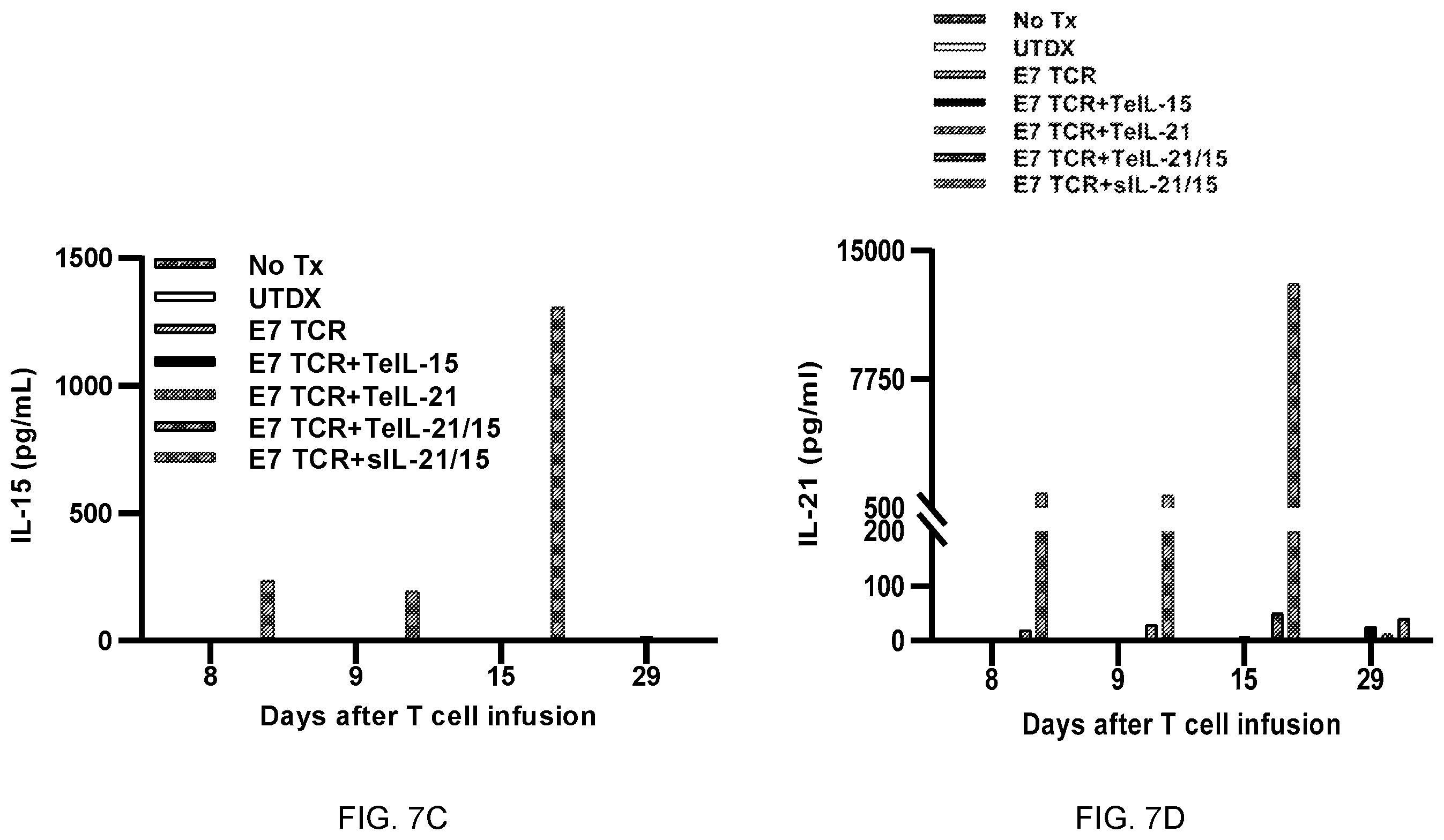 Patent US12157762 Figure 17 – Tethered interleukin-15 and interleukin-21