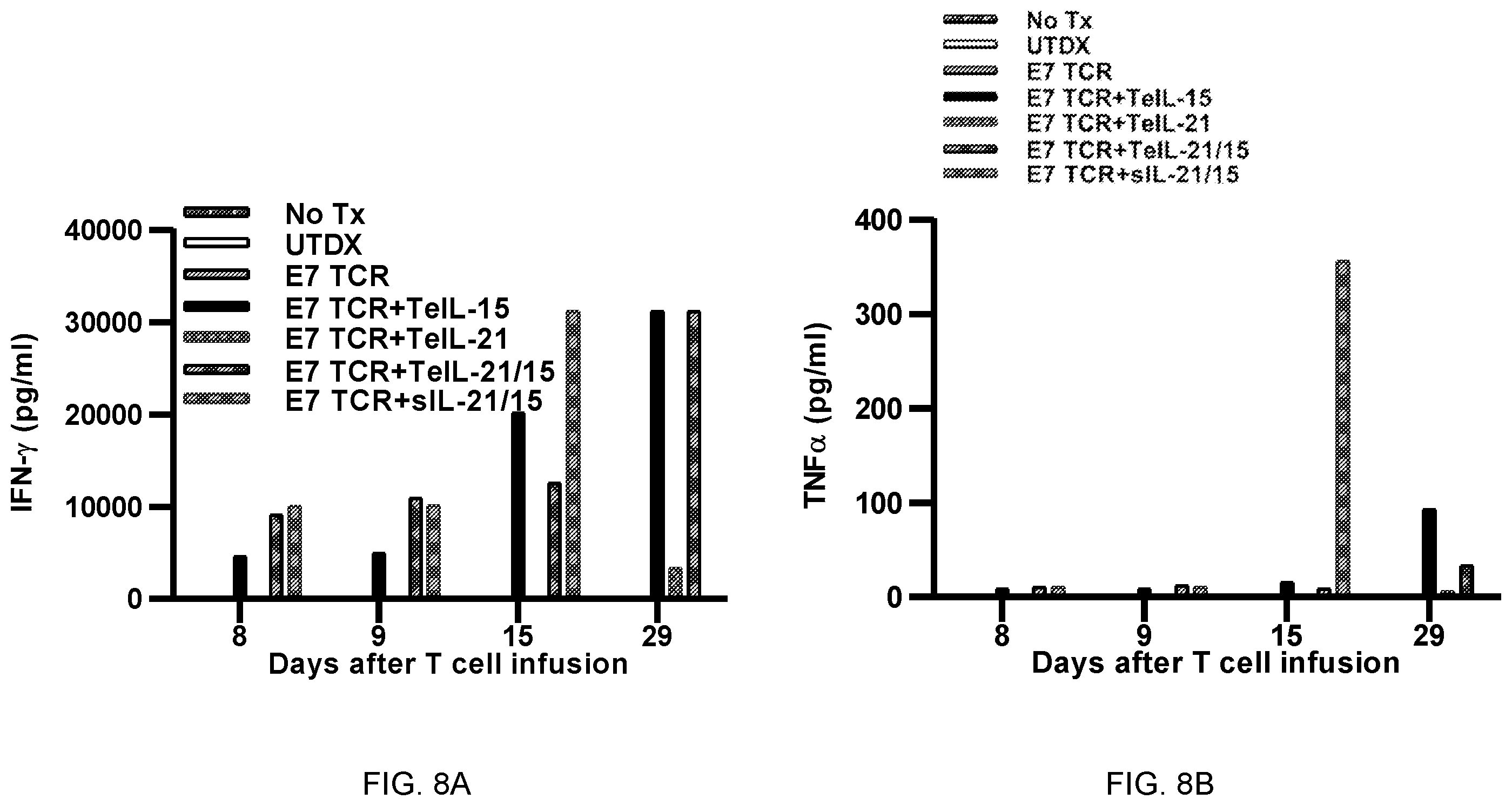 Patent US12157762 Figure 18 – Tethered interleukin-15 and interleukin-21