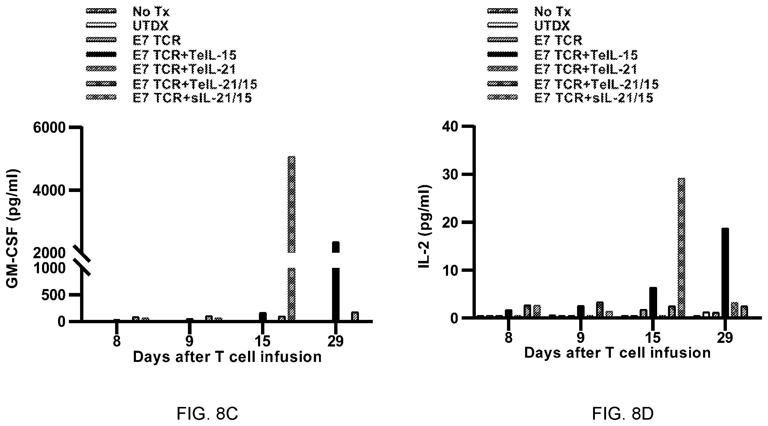 Patent US12157762 Figure 19 – Tethered interleukin-15 and interleukin-21