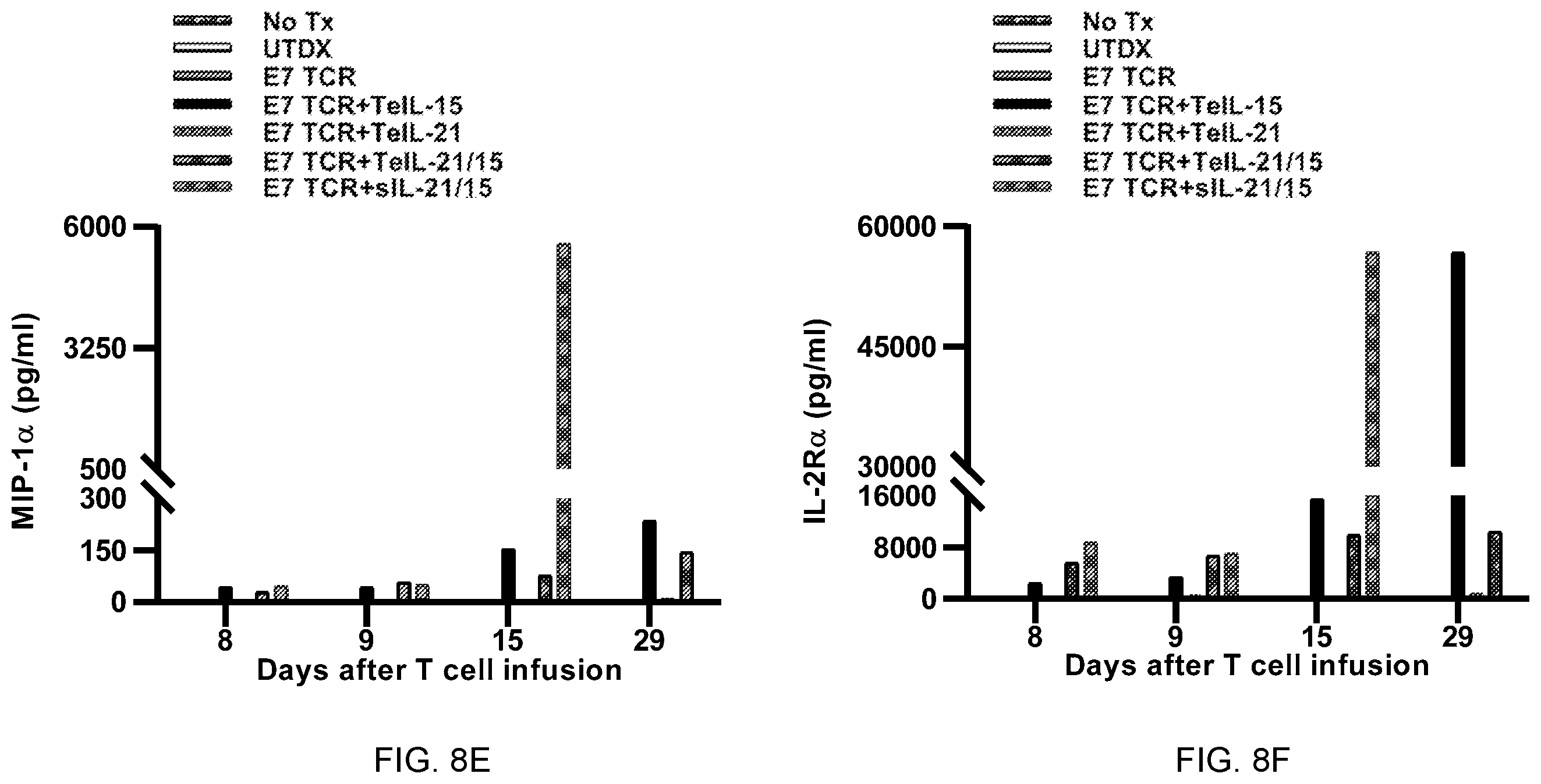 Patent US12157762 Figure 20 – Tethered interleukin-15 and interleukin-21