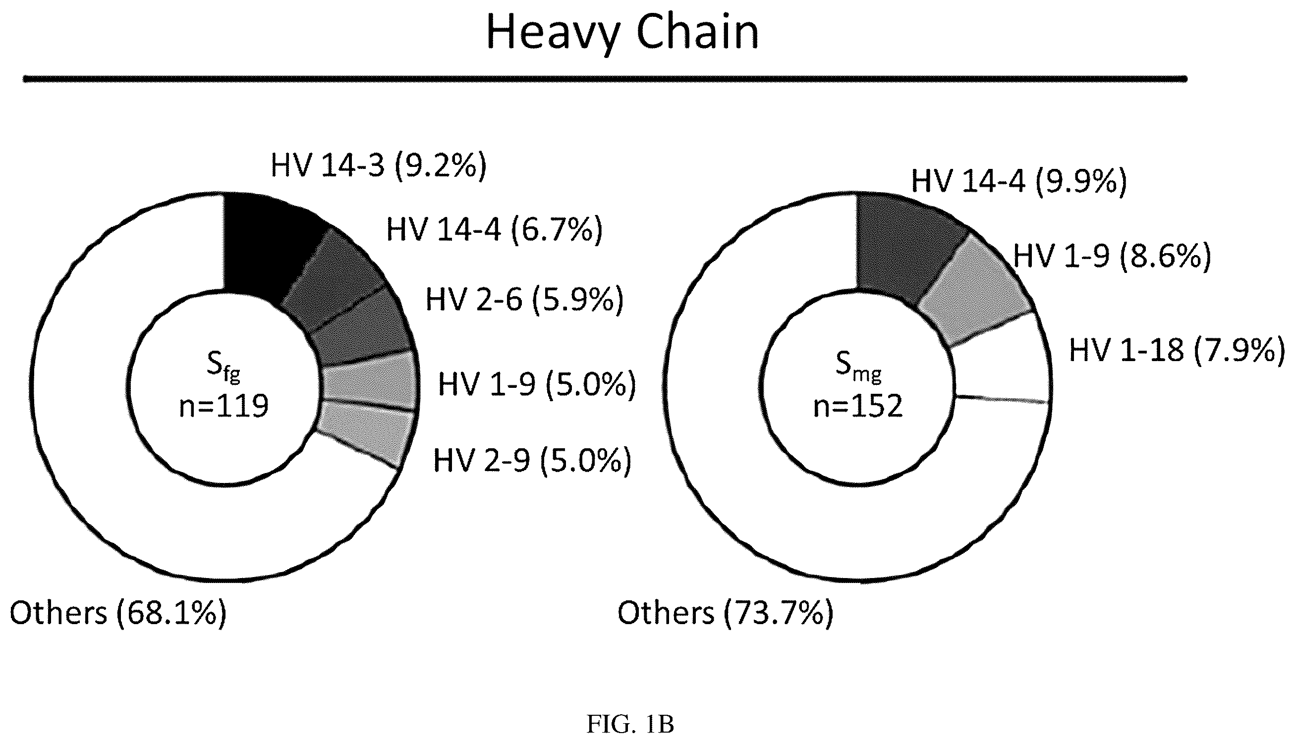 Patent US12157763 Figure 2 – Antibody specific to spike protein of SARS-CoV-2 and uses thereof