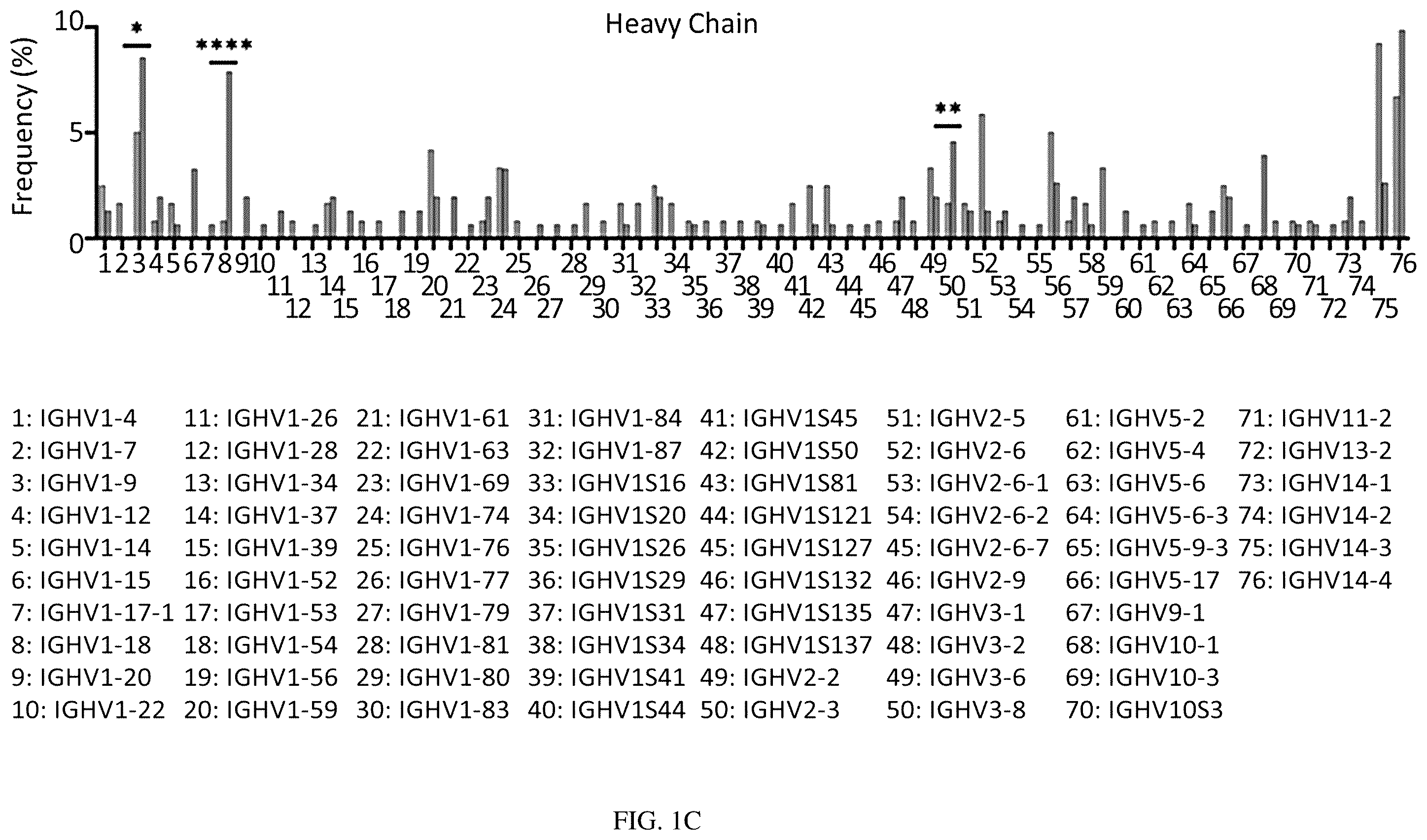 Patent US12157763 Figure 3 – Antibody specific to spike protein of SARS-CoV-2 and uses thereof