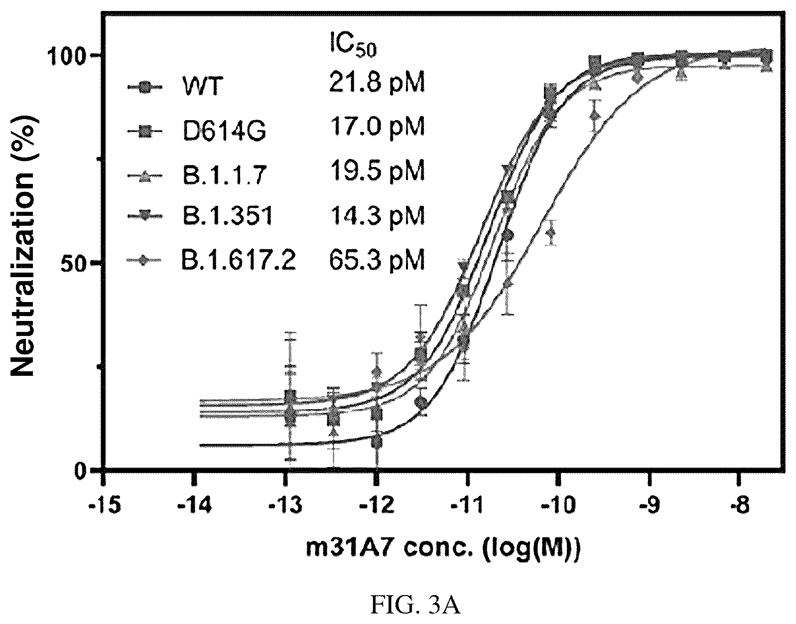 Patent US12157763 Figure 5 – Antibody specific to spike protein of SARS-CoV-2 and uses thereof