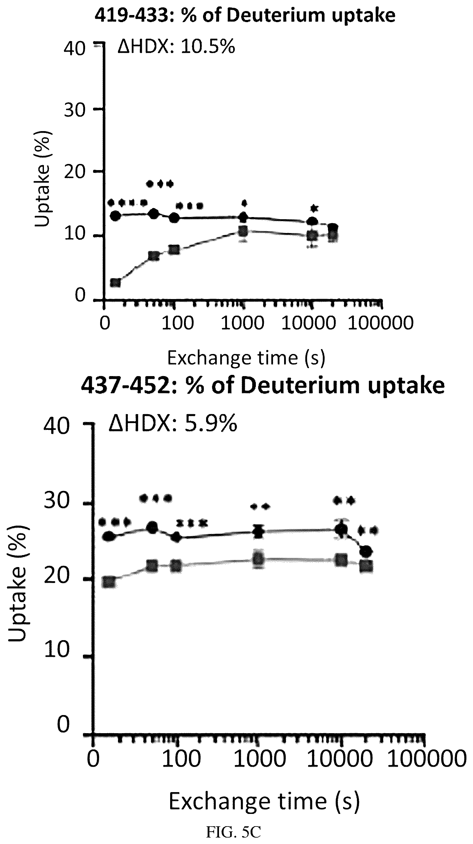 Patent US12157763 Figure 10 – Antibody specific to spike protein of SARS-CoV-2 and uses thereof
