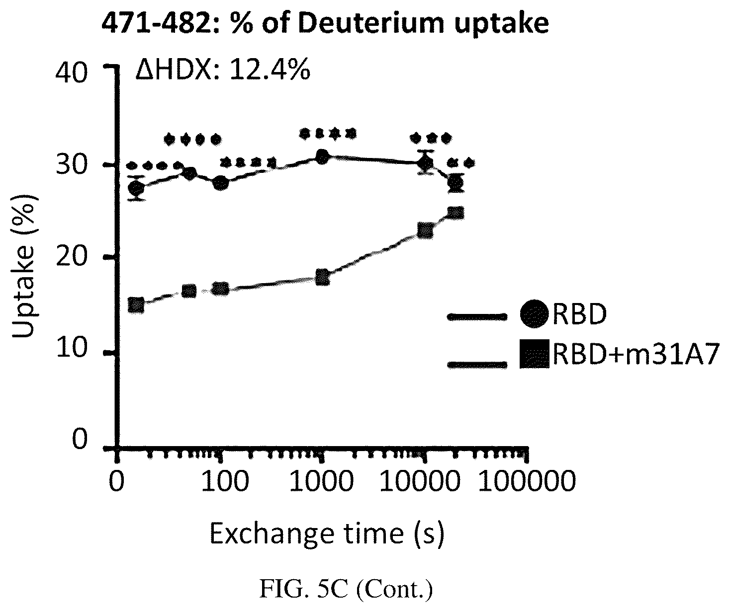 Patent US12157763 Figure 11 – Antibody specific to spike protein of SARS-CoV-2 and uses thereof