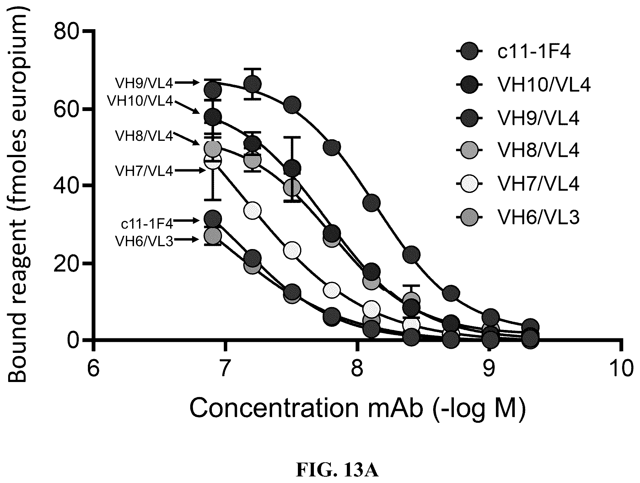 Patent US12157765 Figure 17 – Modified immunoglobulins for targeting amyloid deposits