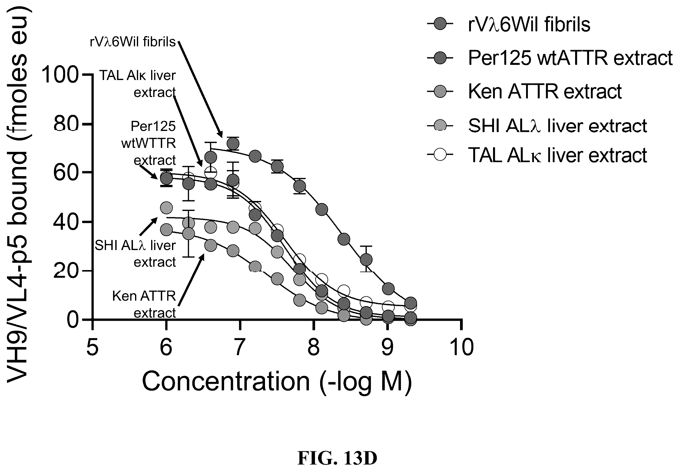 Patent US12157765 Figure 20 – Modified immunoglobulins for targeting amyloid deposits
