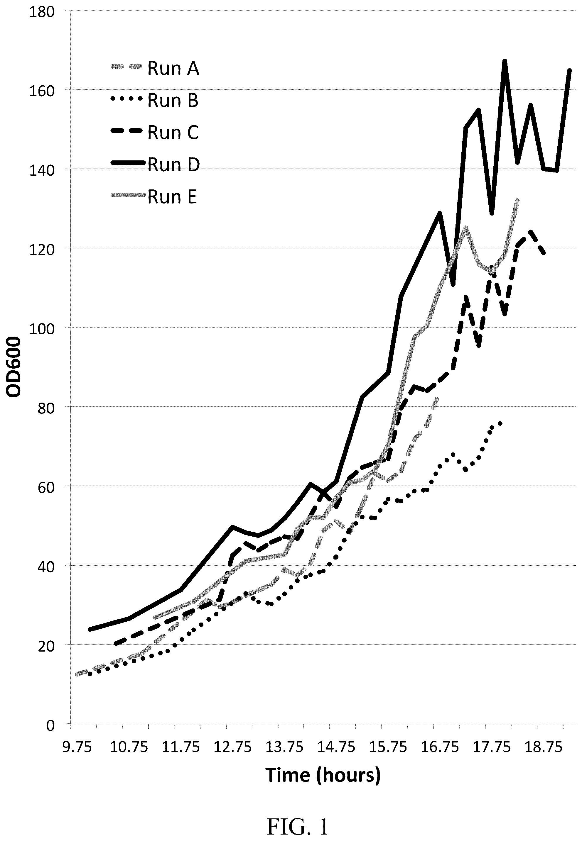 Patent US12157766 Figure 1 – Cytoplasmic expression system