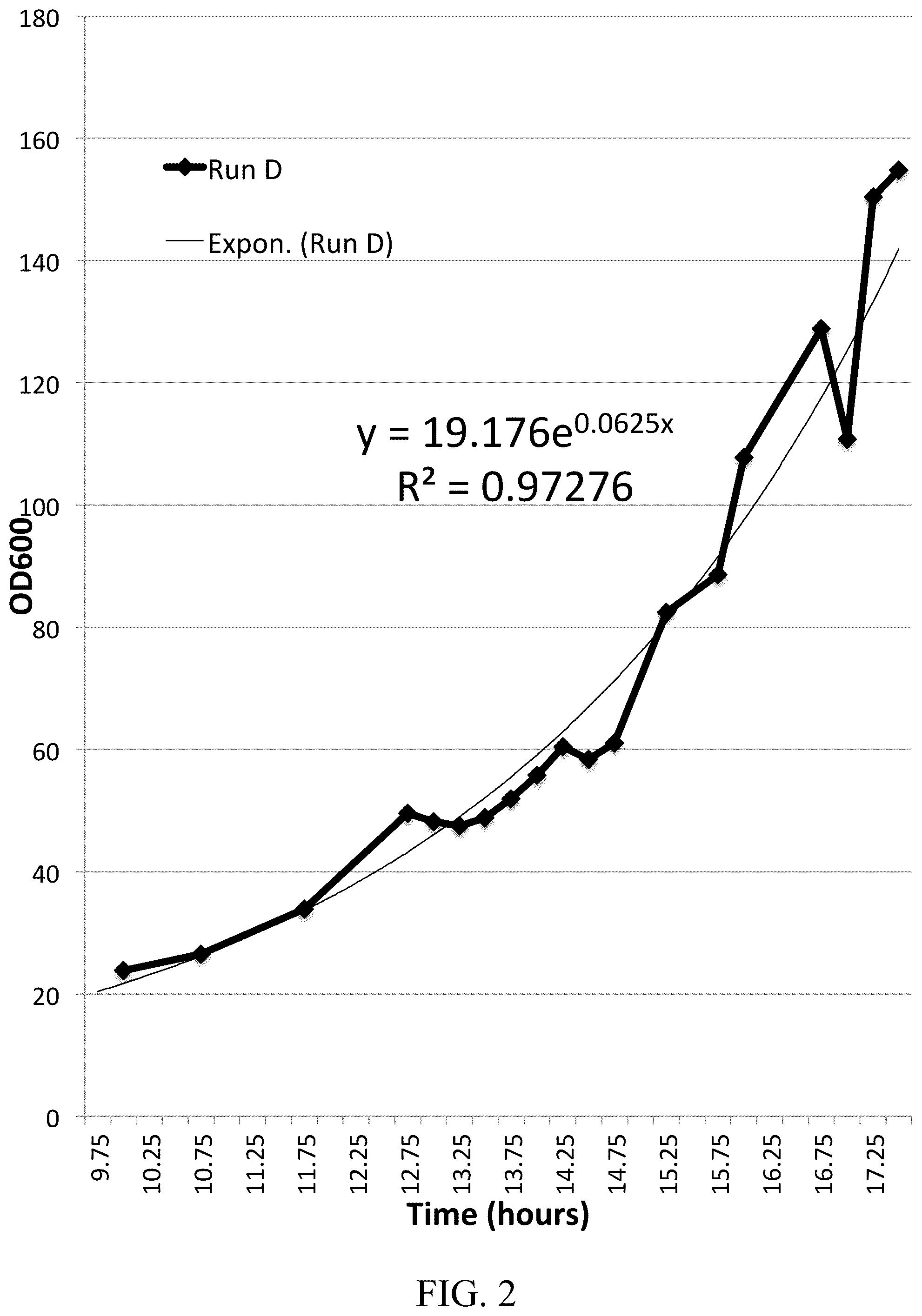 Patent US12157766 Figure 2 – Cytoplasmic expression system
