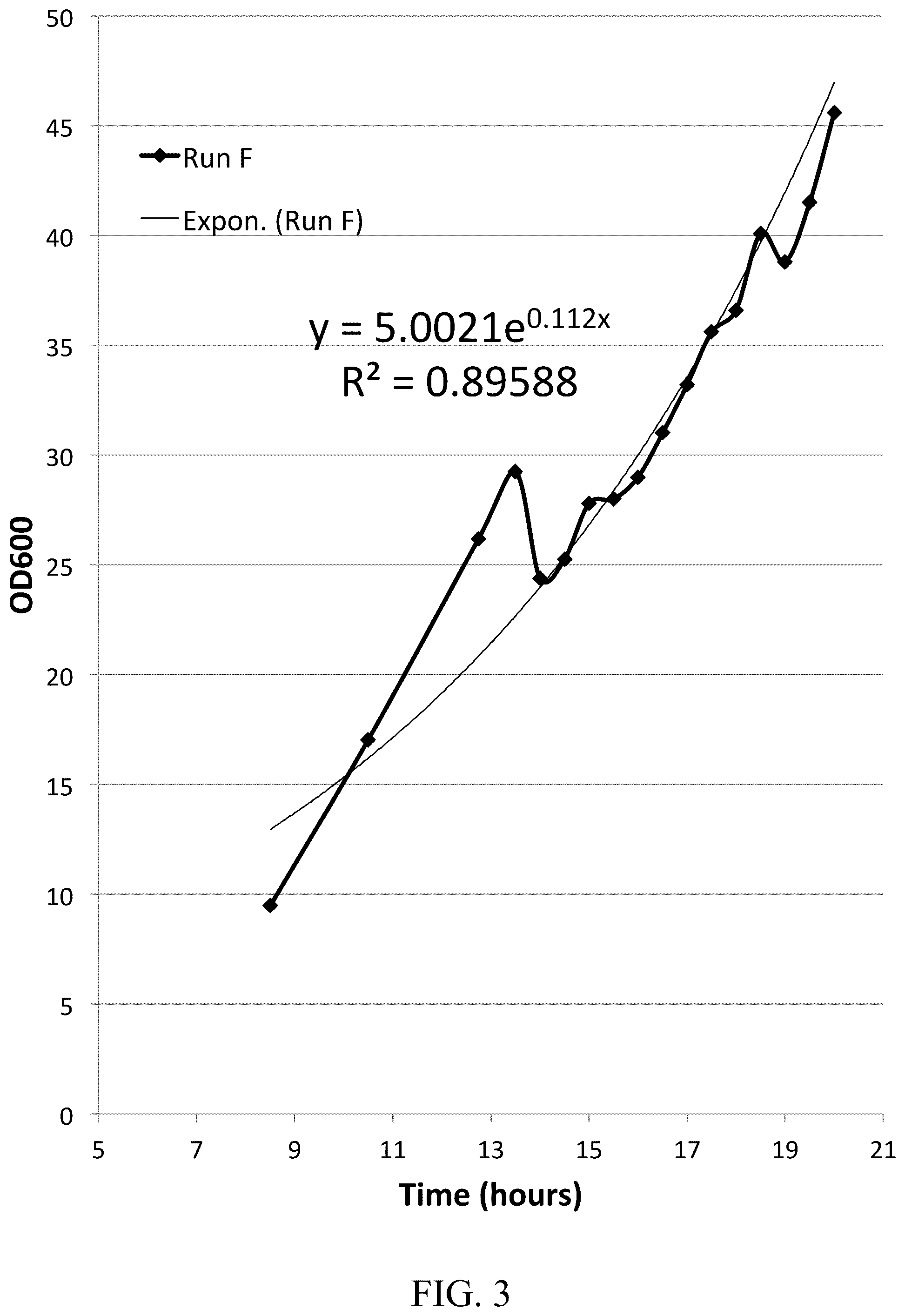 Patent US12157766 Figure 3 – Cytoplasmic expression system
