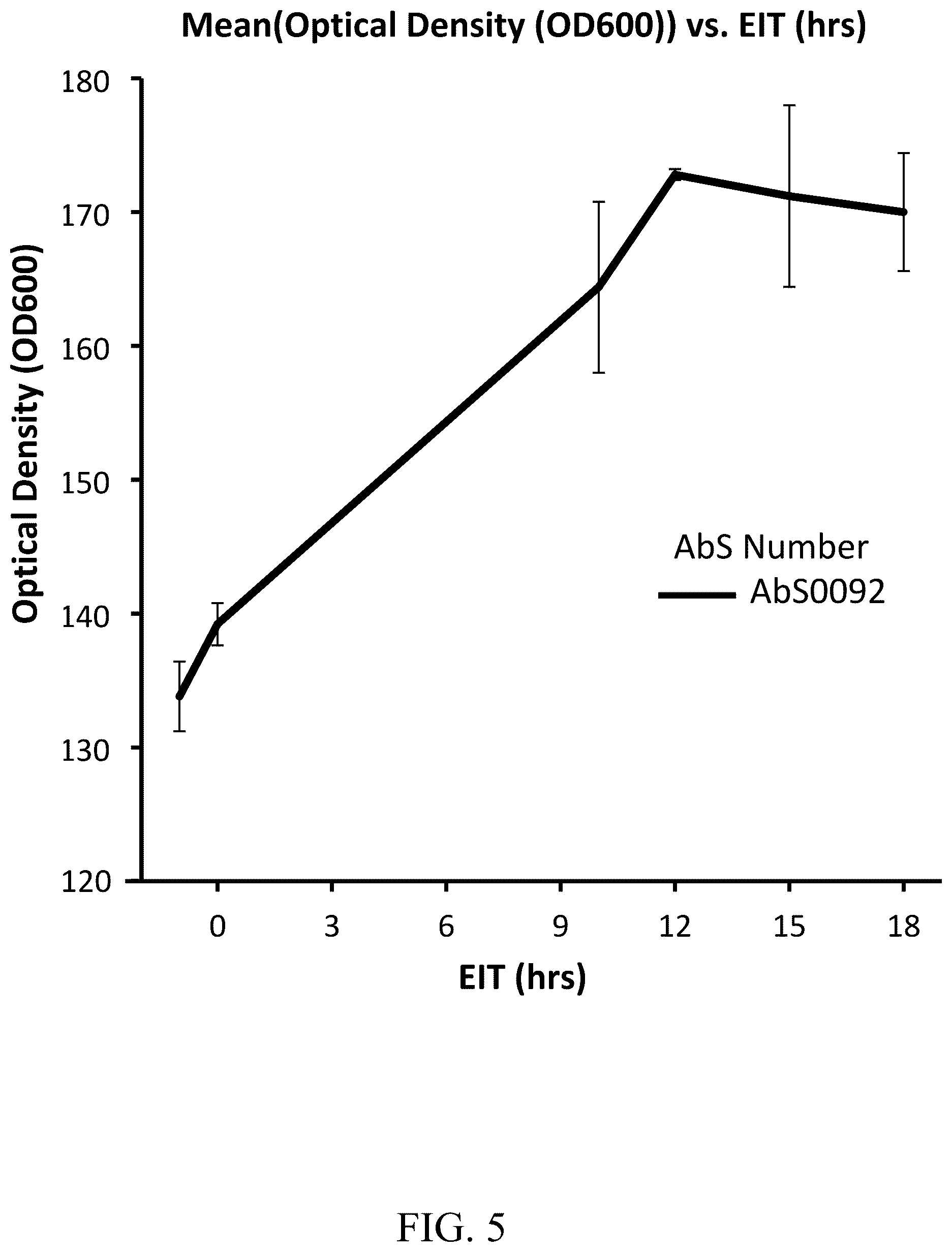 Patent US12157766 Figure 5 – Cytoplasmic expression system