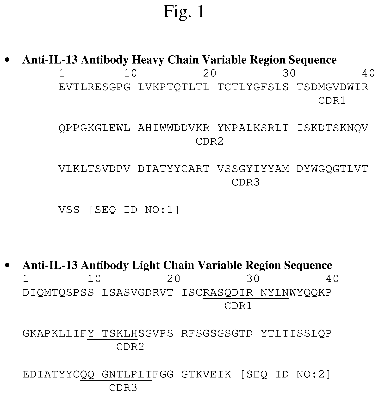 Patent US12157767 Figure 1 – Isolation and purification of anti-IL-13 antibodies using protein a affinity chromatography