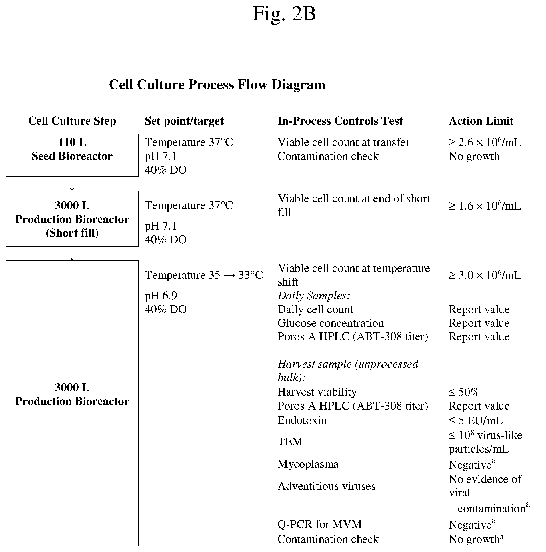 Patent US12157767 Figure 3 – Isolation and purification of anti-IL-13 antibodies using protein a affinity chromatography