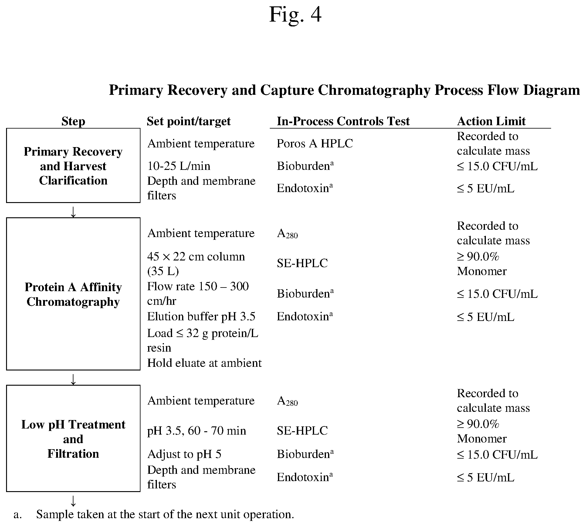 Patent US12157767 Figure 5 – Isolation and purification of anti-IL-13 antibodies using protein a affinity chromatography