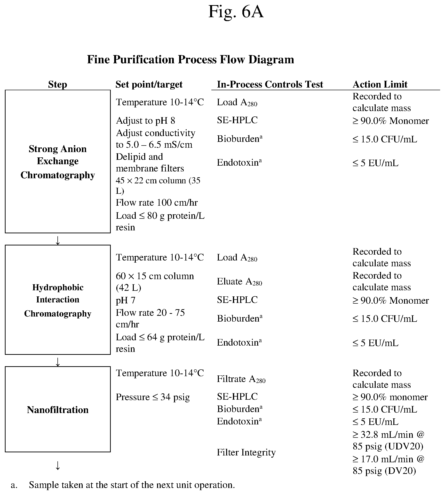 Patent US12157767 Figure 7 – Isolation and purification of anti-IL-13 antibodies using protein a affinity chromatography