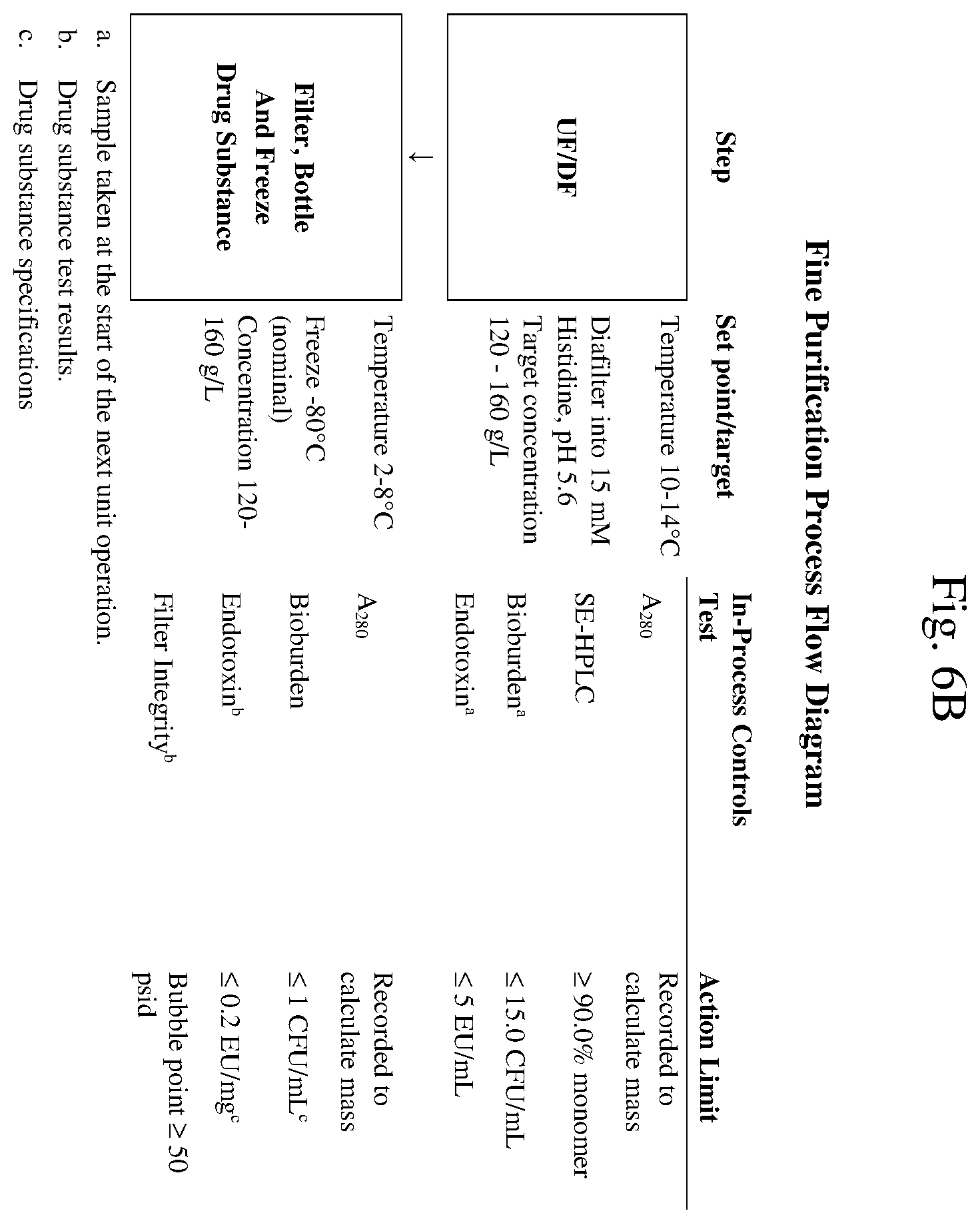 Patent US12157767 Figure 8 – Isolation and purification of anti-IL-13 antibodies using protein a affinity chromatography