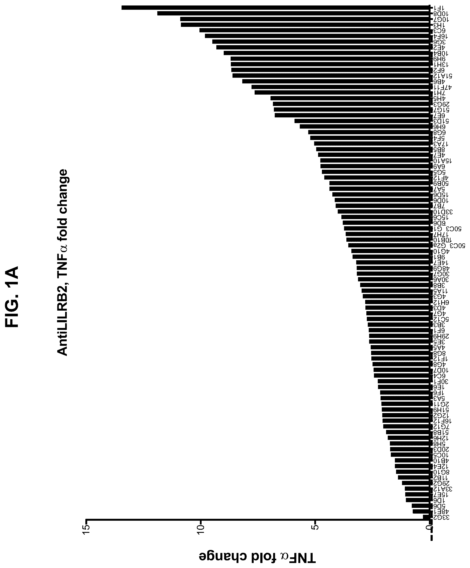 Patent US12157768 — Anti-LILRB2 antibodies and methods of use thereof — Figure 1