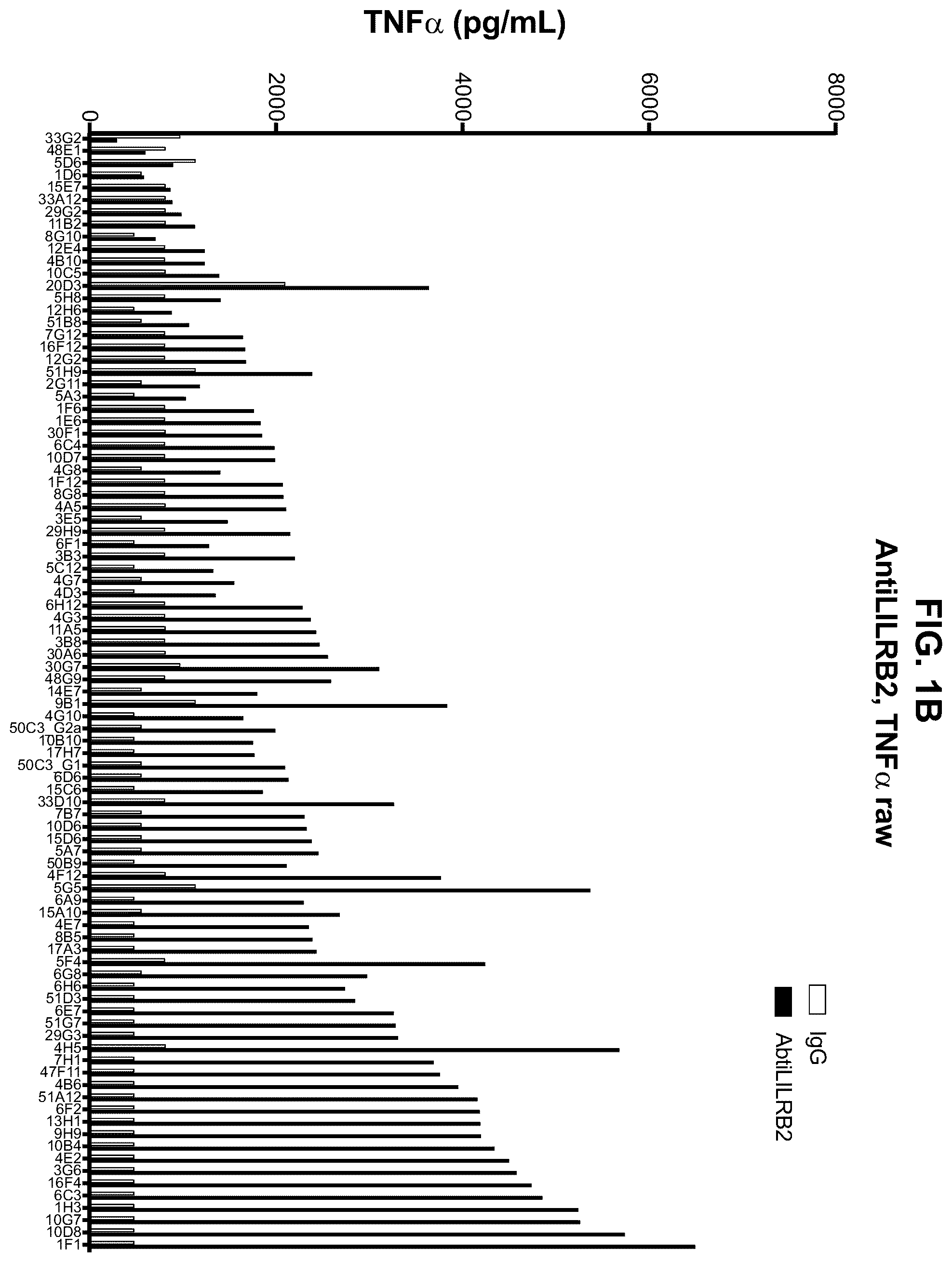 Patent US12157768 Figure 2 – Anti-LILRB2 antibodies and methods of use thereof