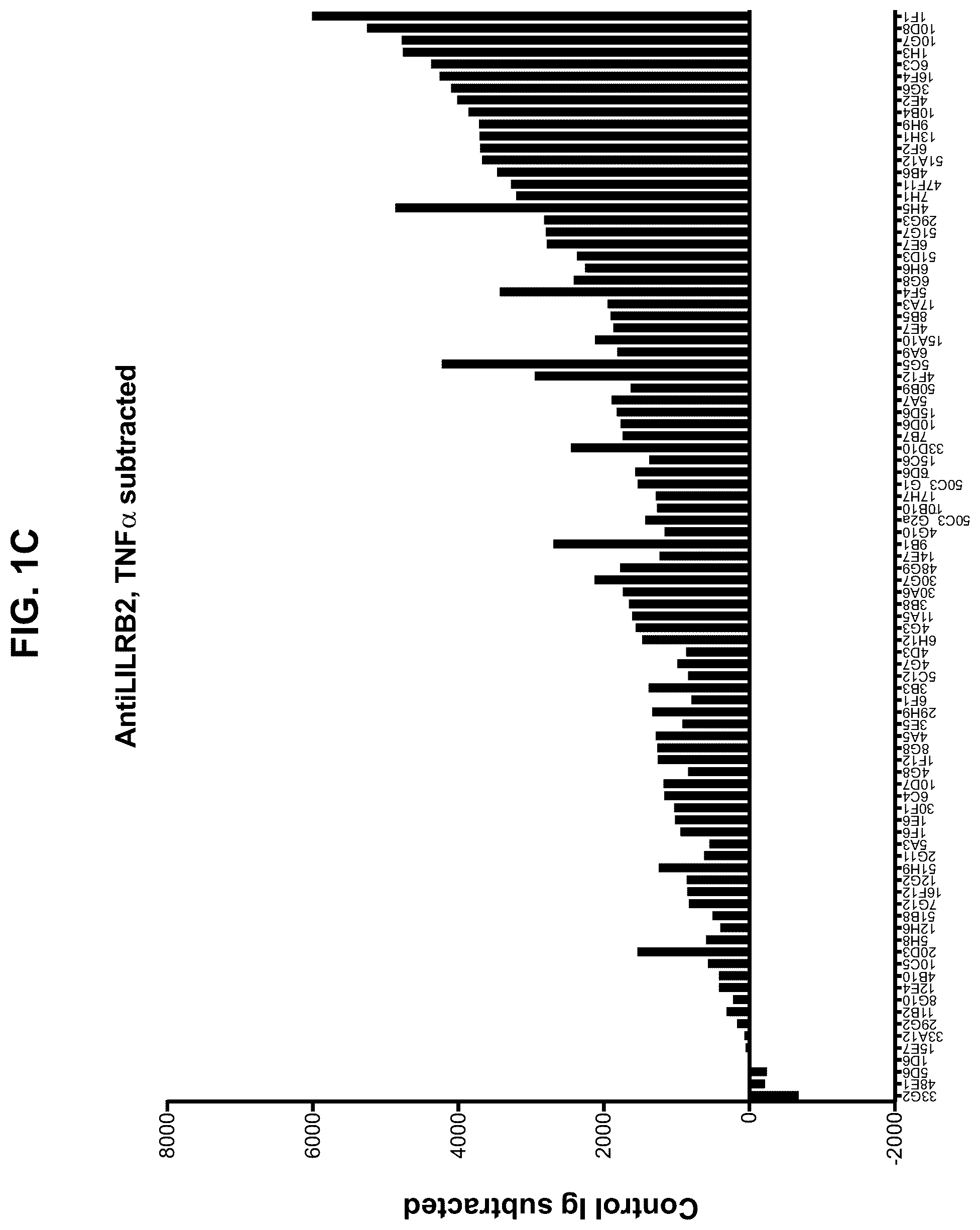 Patent US12157768 Figure 3 – Anti-LILRB2 antibodies and methods of use thereof