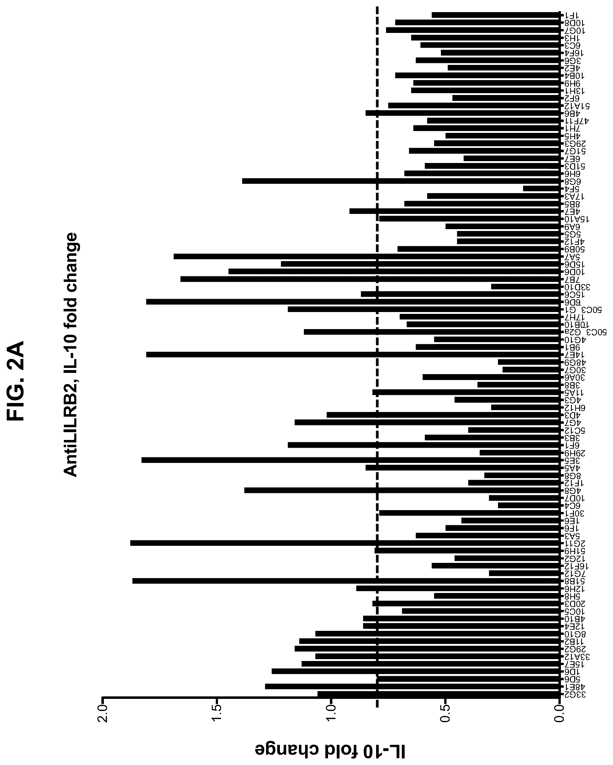 Patent US12157768 Figure 4 – Anti-LILRB2 antibodies and methods of use thereof