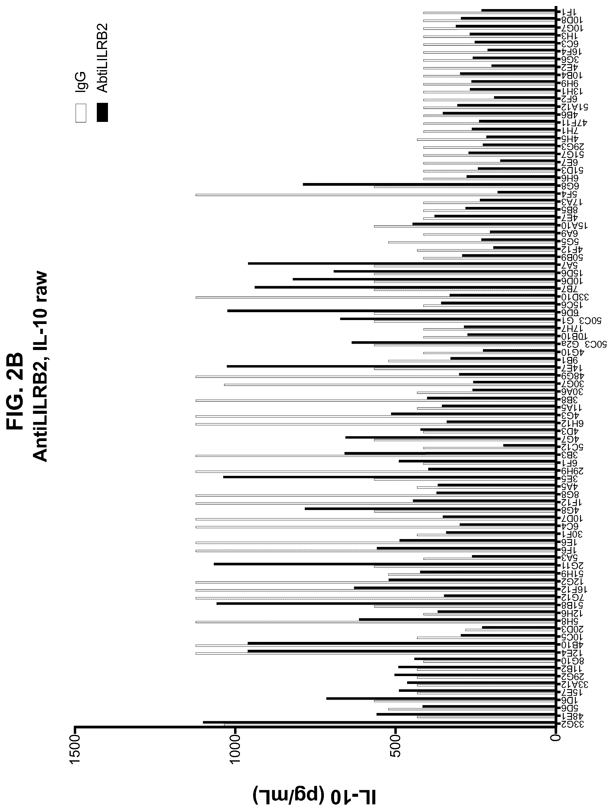 Patent US12157768 Figure 5 – Anti-LILRB2 antibodies and methods of use thereof