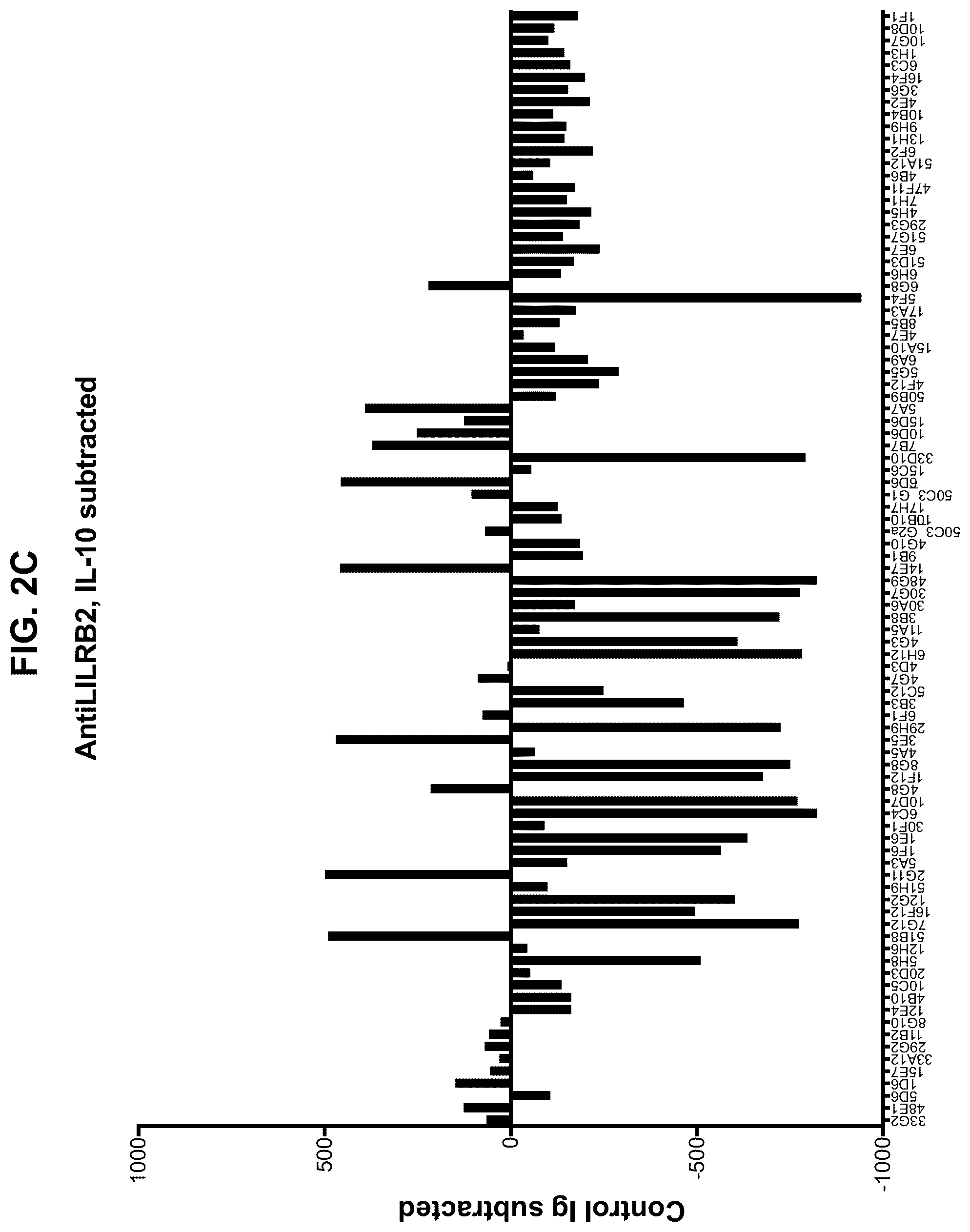 Patent US12157768 Figure 6 – Anti-LILRB2 antibodies and methods of use thereof