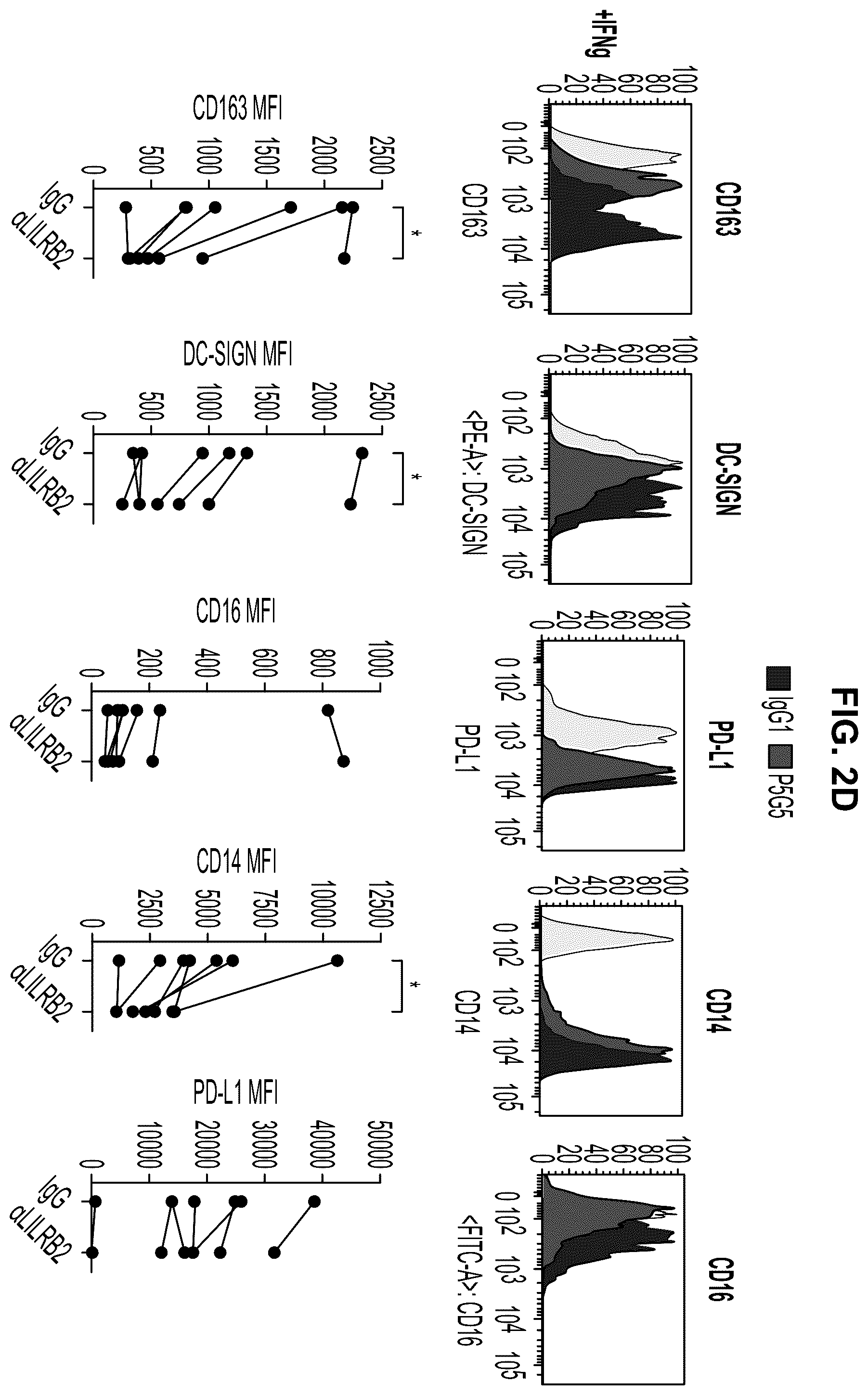 Patent US12157768 Figure 7 – Anti-LILRB2 antibodies and methods of use thereof
