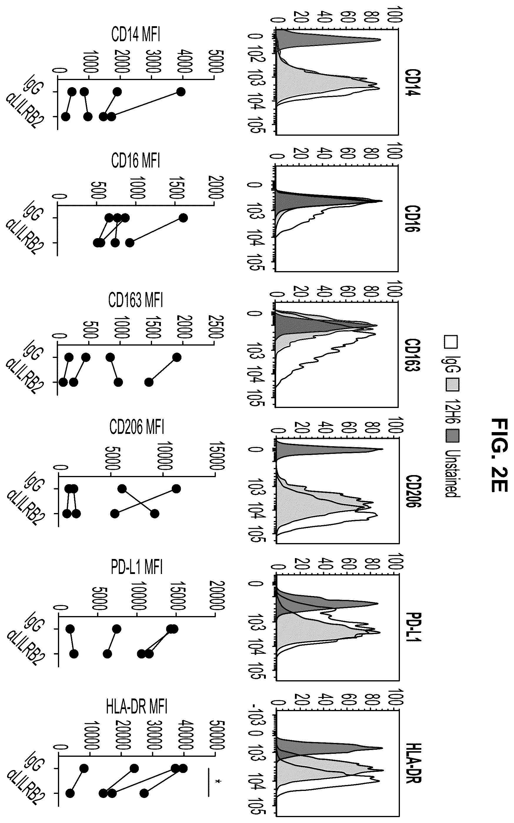 Patent US12157768 Figure 8 – Anti-LILRB2 antibodies and methods of use thereof