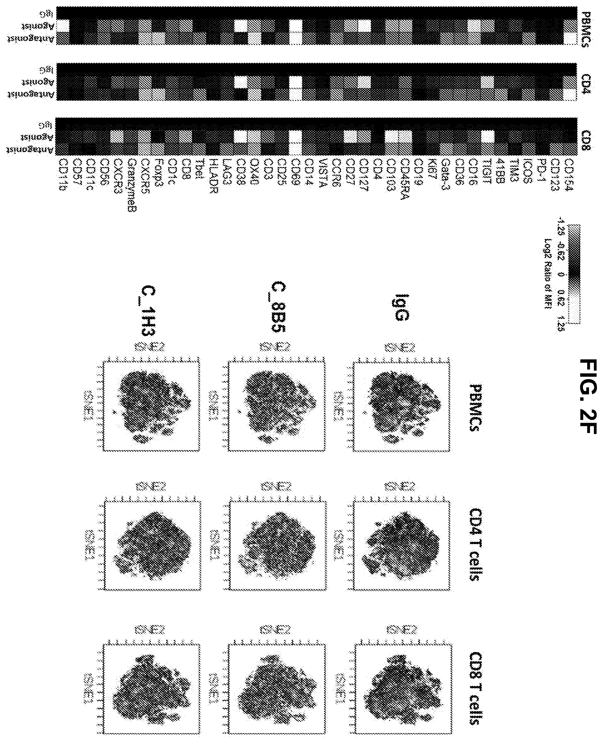 Patent US12157768 Figure 9 – Anti-LILRB2 antibodies and methods of use thereof