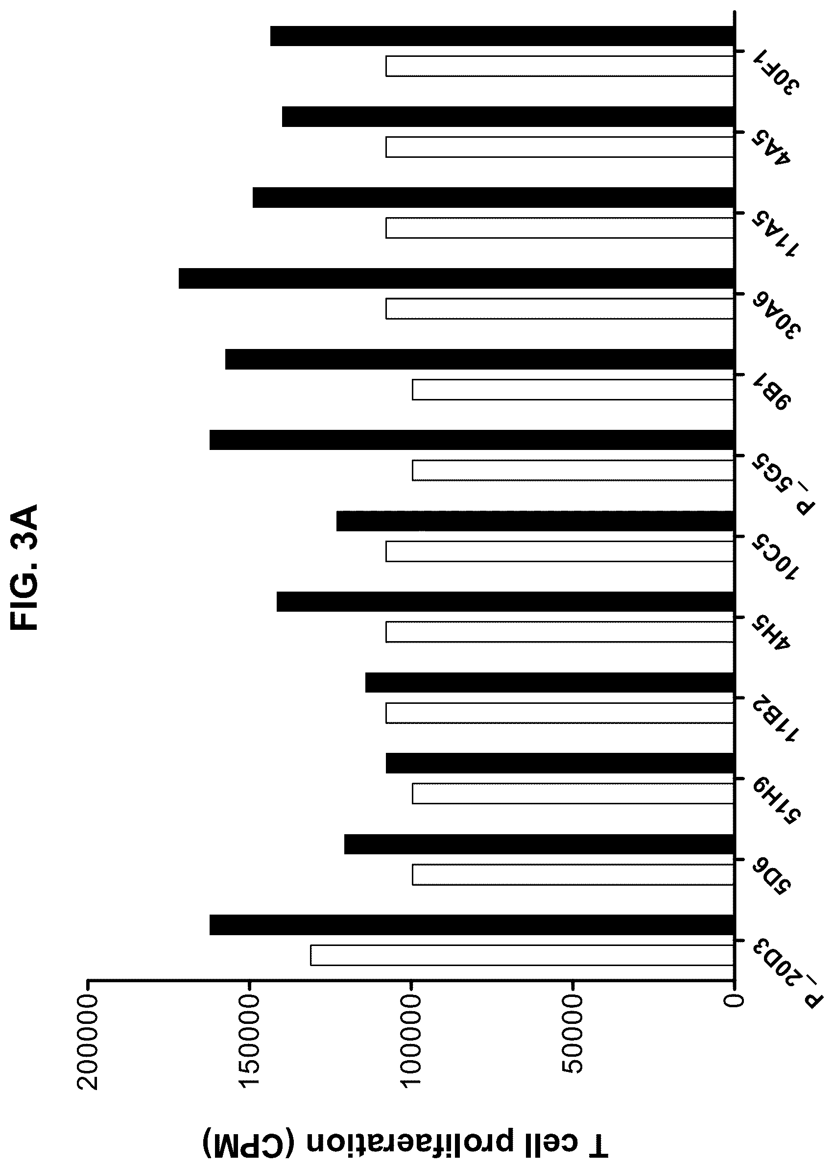 Patent US12157768 Figure 10 – Anti-LILRB2 antibodies and methods of use thereof